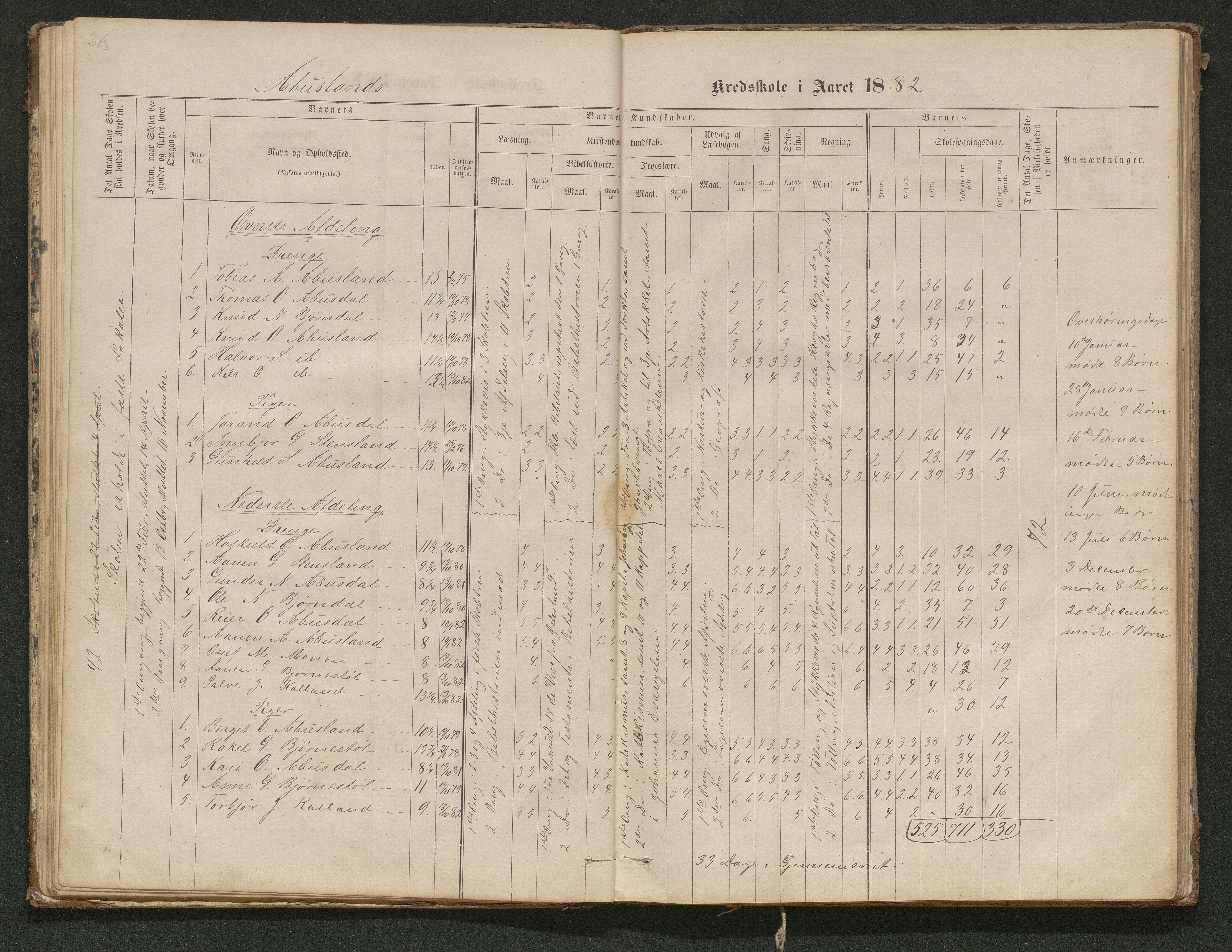 Hornnes kommune, Tønnesvold, Abusland skolekretser, AAKS/KA0936-550g/F1/L0001: Skoleprotokoll Abusland, Tønnesvold, 1864-1896, p. 26