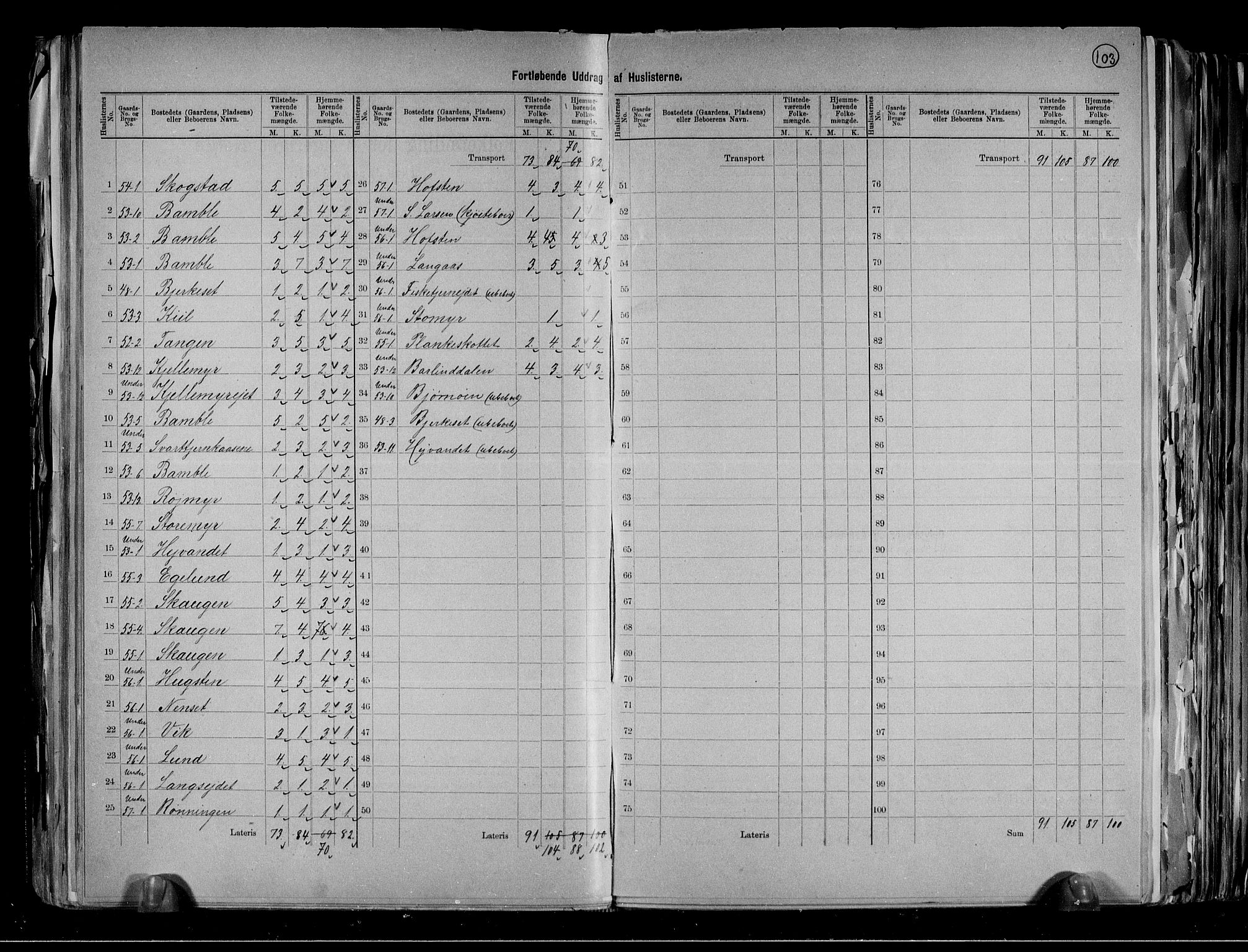 RA, 1891 census for 0814 Bamble, 1891, p. 19