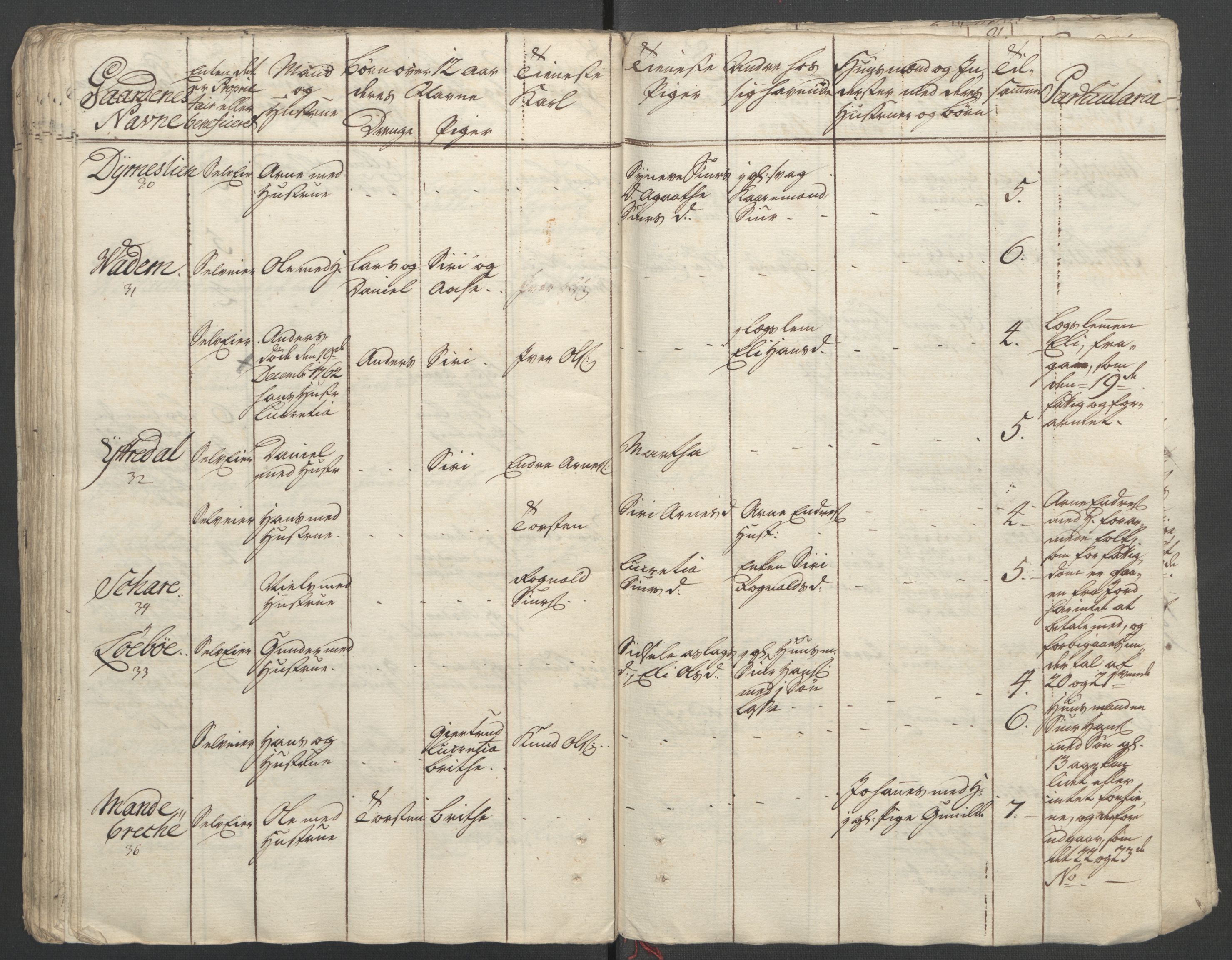 Rentekammeret inntil 1814, Reviderte regnskaper, Fogderegnskap, AV/RA-EA-4092/R52/L3418: Ekstraskatten Sogn, 1762-1769, p. 292