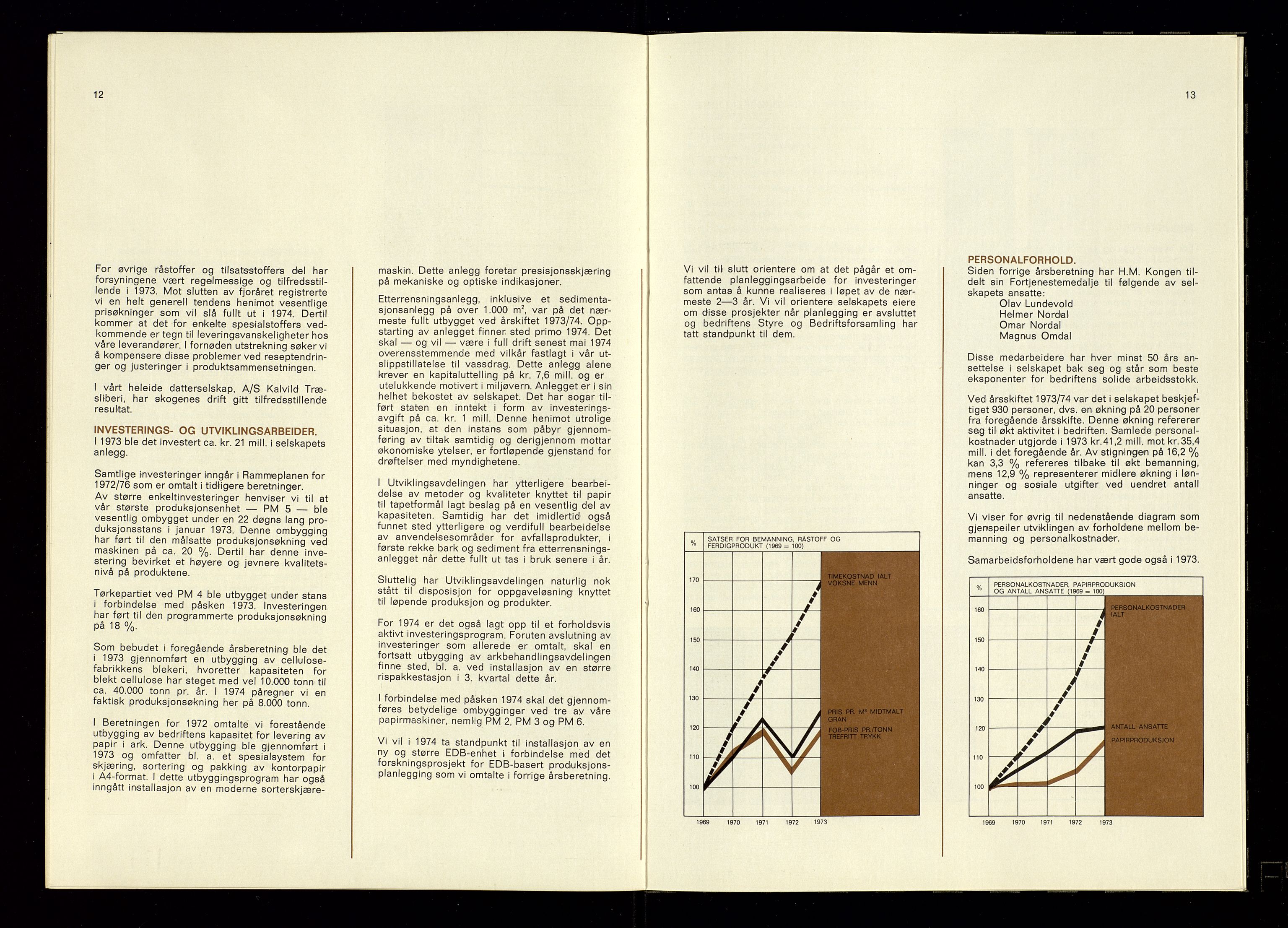 Hunsfos fabrikker, AV/SAK-D/1440/01/L0001/0003: Vedtekter, anmeldelser og årsberetninger / Årsberetninger og regnskap, 1918-1989, p. 357