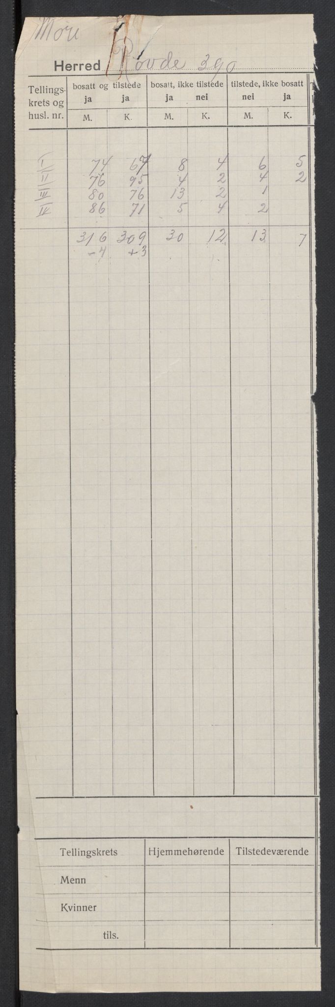 SAT, 1920 census for Rovde, 1920, p. 2