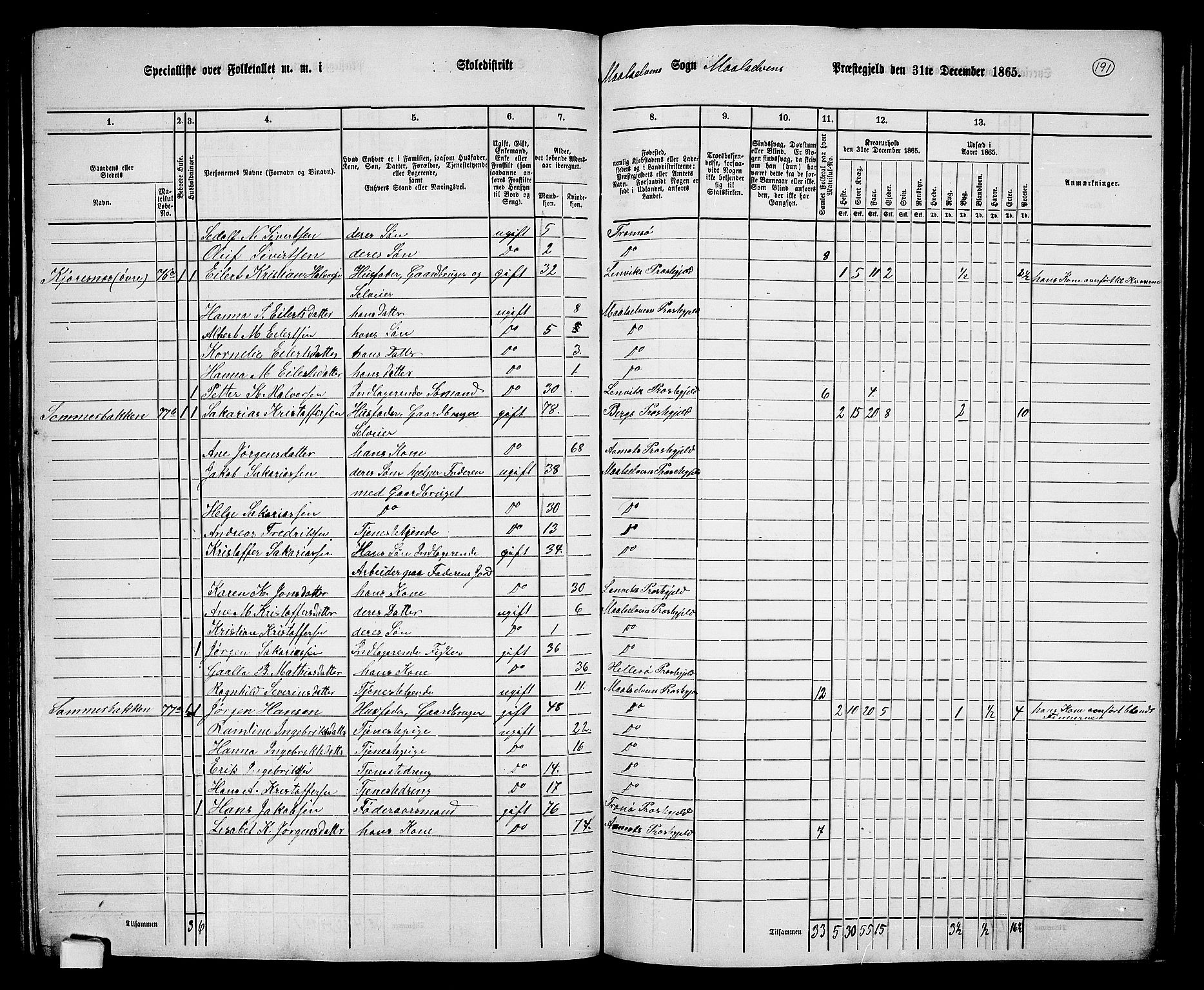 RA, 1865 census for Målselv, 1865, p. 24