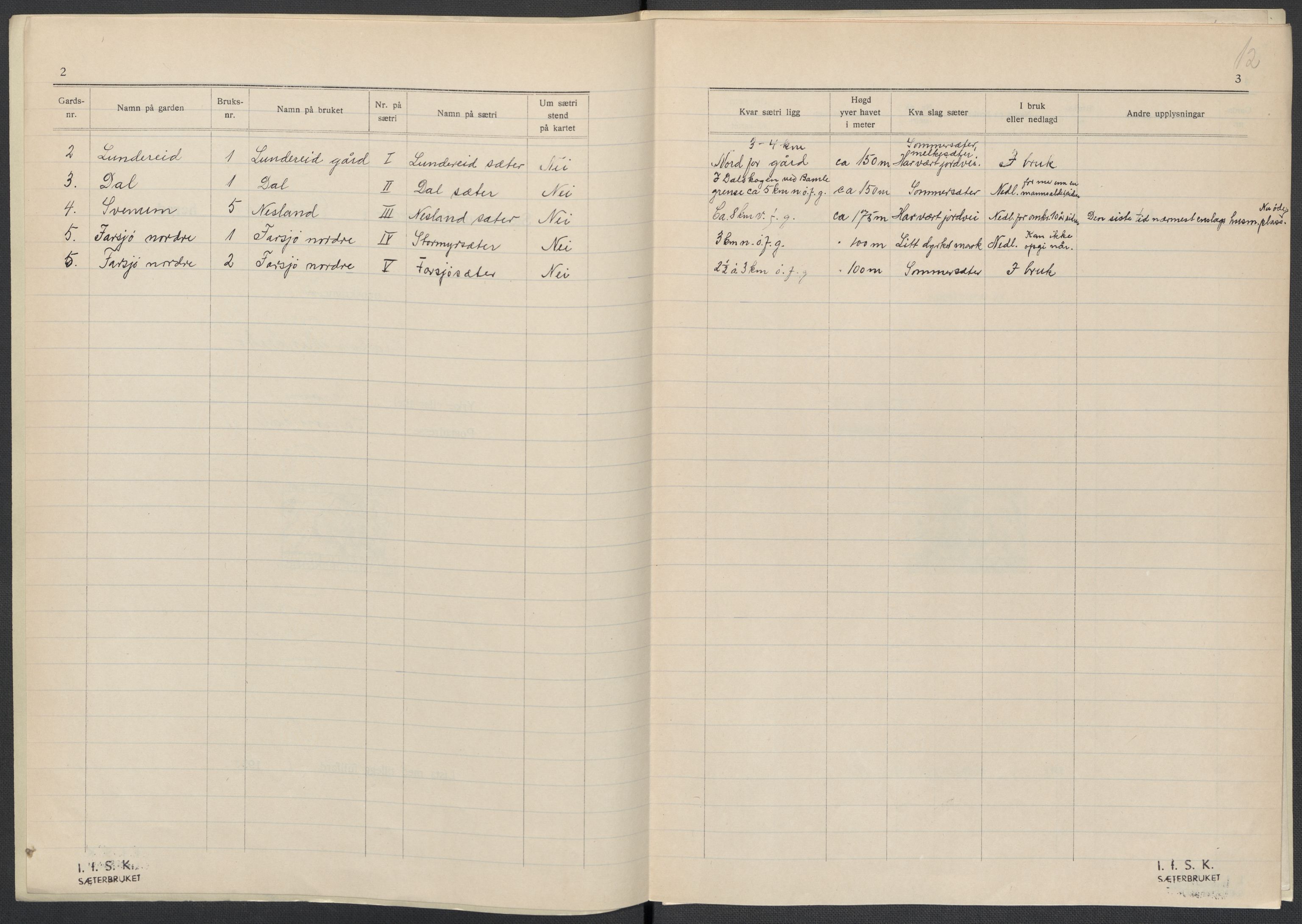 Instituttet for sammenlignende kulturforskning, AV/RA-PA-0424/F/Fc/L0007/0001: Eske B7: / Telemark (perm XVI), 1934-1936, p. 12