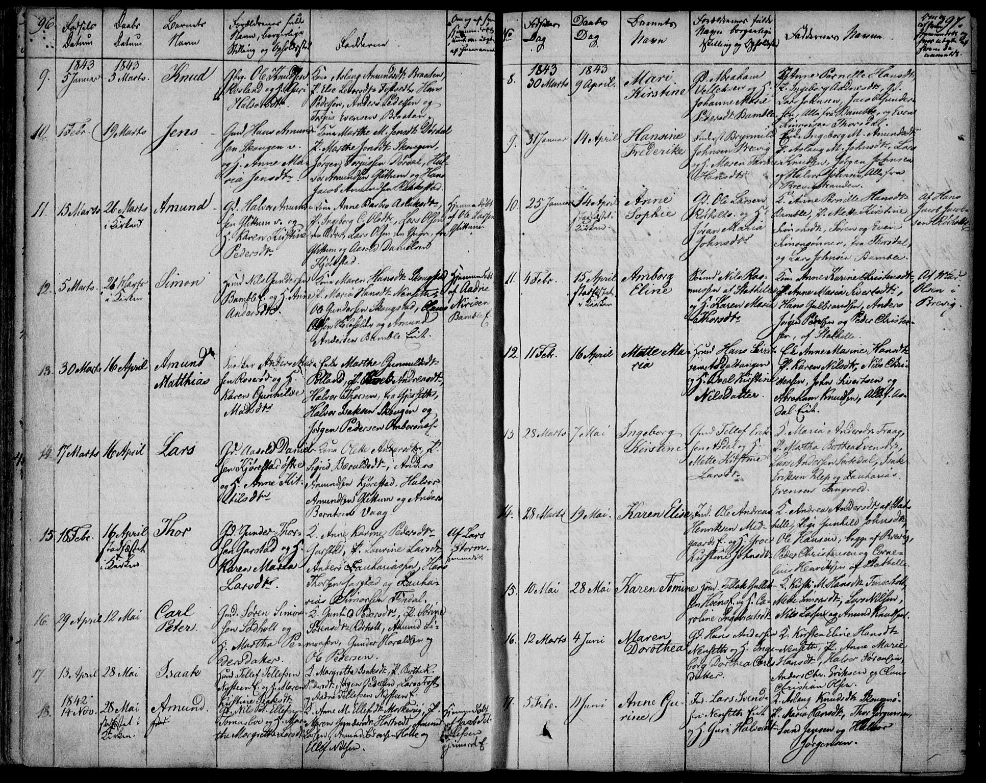 Bamble kirkebøker, AV/SAKO-A-253/F/Fa/L0004: Parish register (official) no. I 4, 1834-1853, p. 96-97