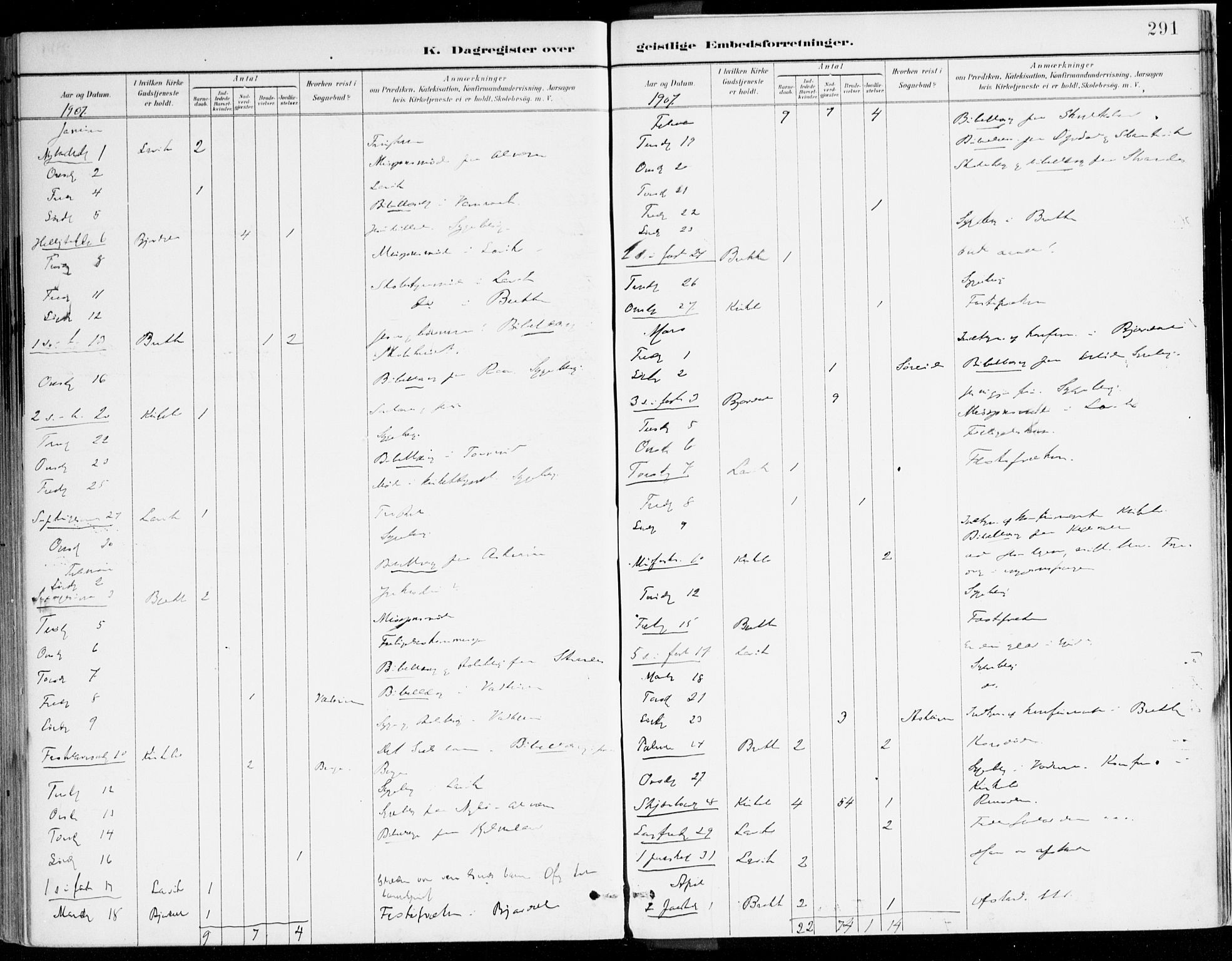 Lavik sokneprestembete, AV/SAB-A-80901: Parish register (official) no. B 1, 1882-1908, p. 291