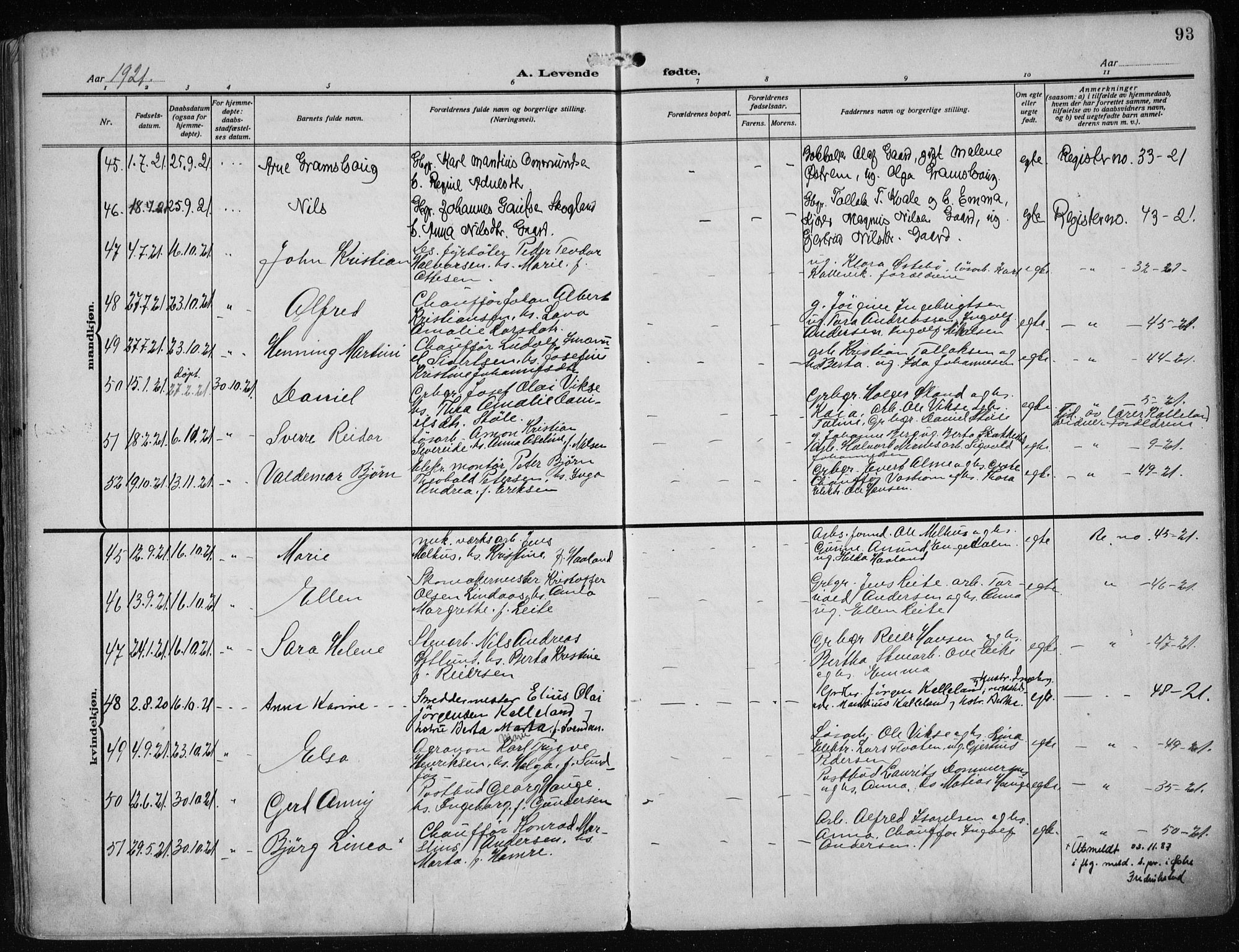 Haugesund sokneprestkontor, AV/SAST-A -101863/H/Ha/Haa/L0010: Parish register (official) no. A 10, 1909-1935, p. 93