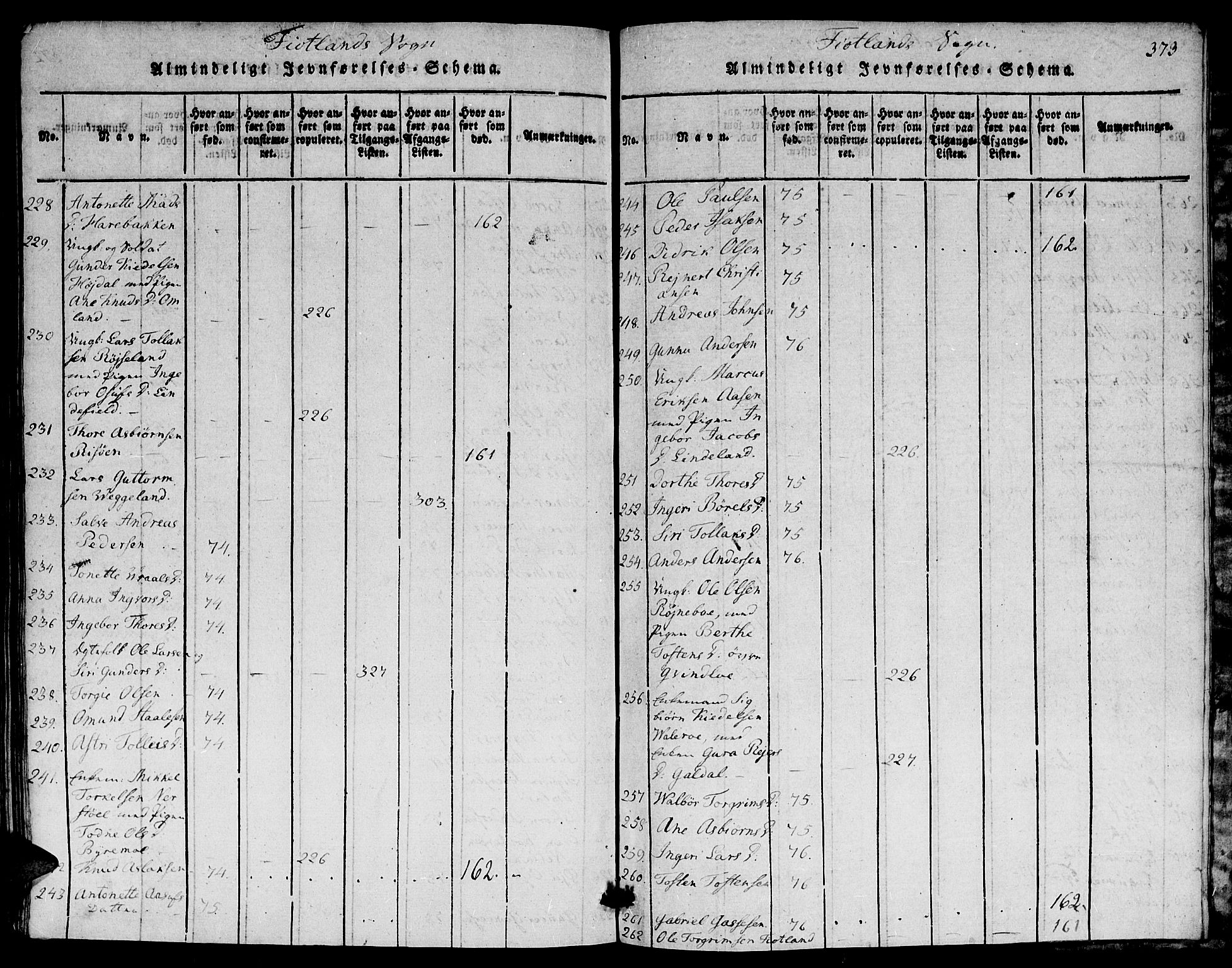 Hægebostad sokneprestkontor, AV/SAK-1111-0024/F/Fa/Faa/L0002: Parish register (official) no. A 2 /3, 1816-1825, p. 373