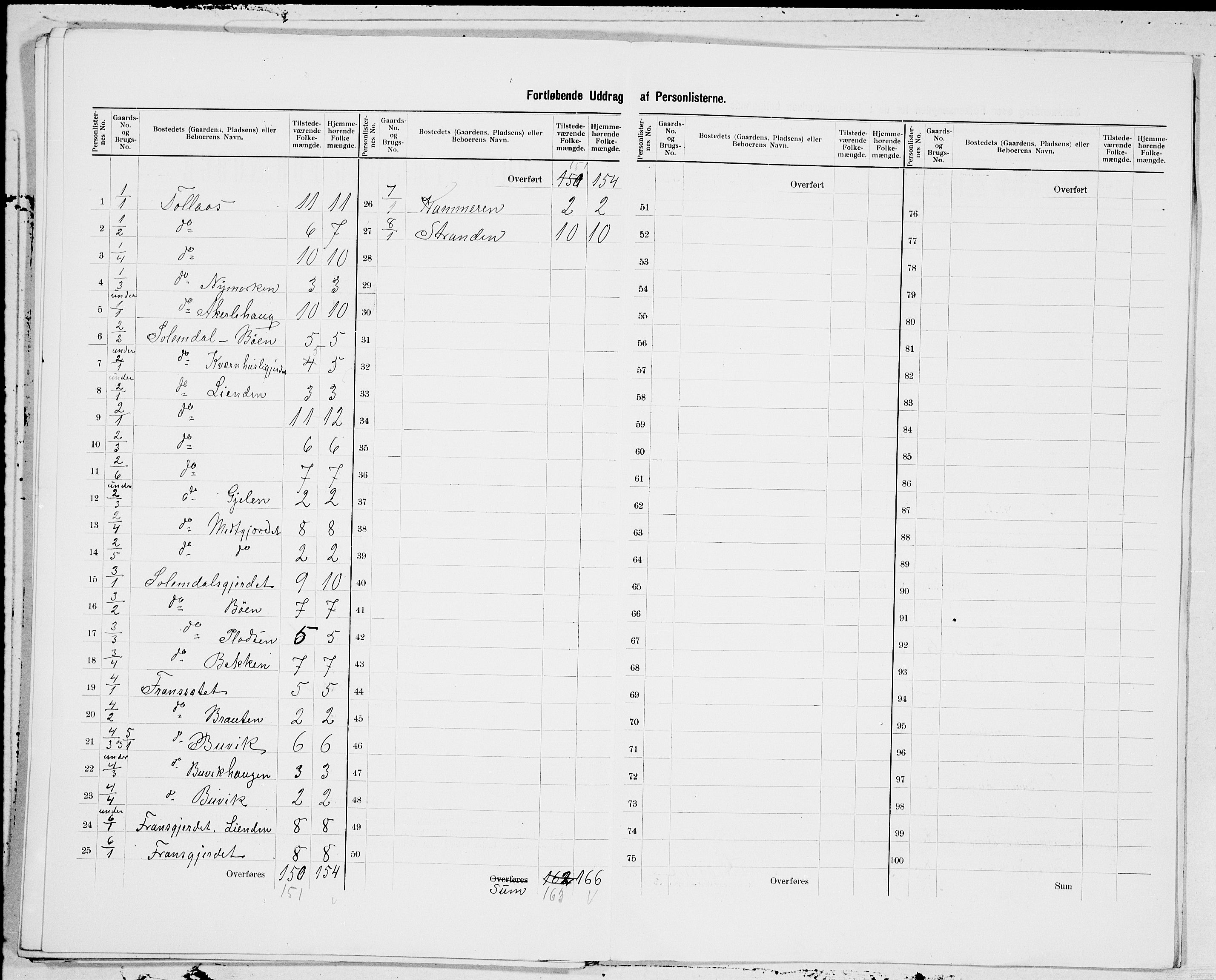 SAT, 1900 census for Bolsøy, 1900, p. 23