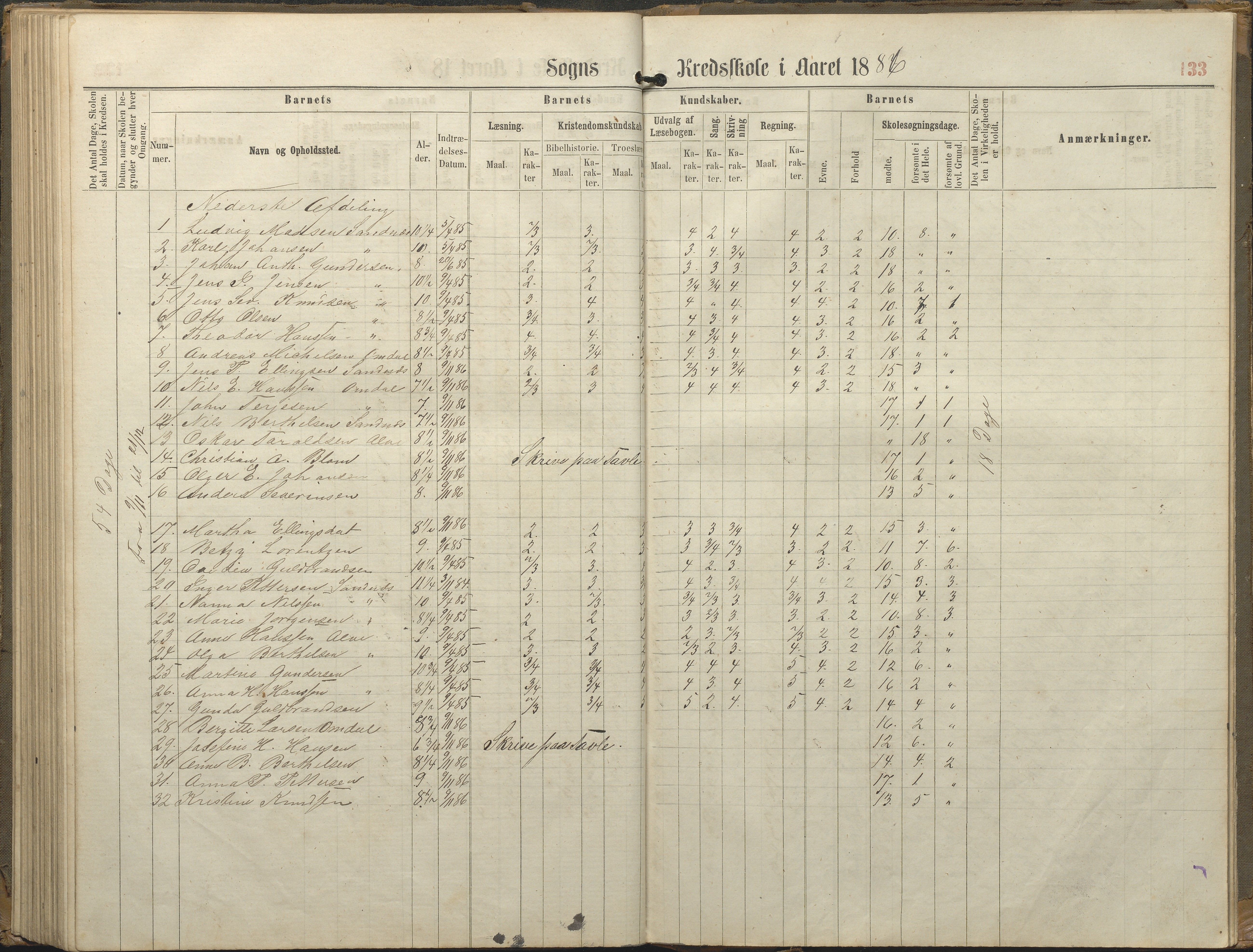 Tromøy kommune frem til 1971, AAKS/KA0921-PK/04/L0077: Sandnes - Karakterprotokoll, 1863-1890, p. 133