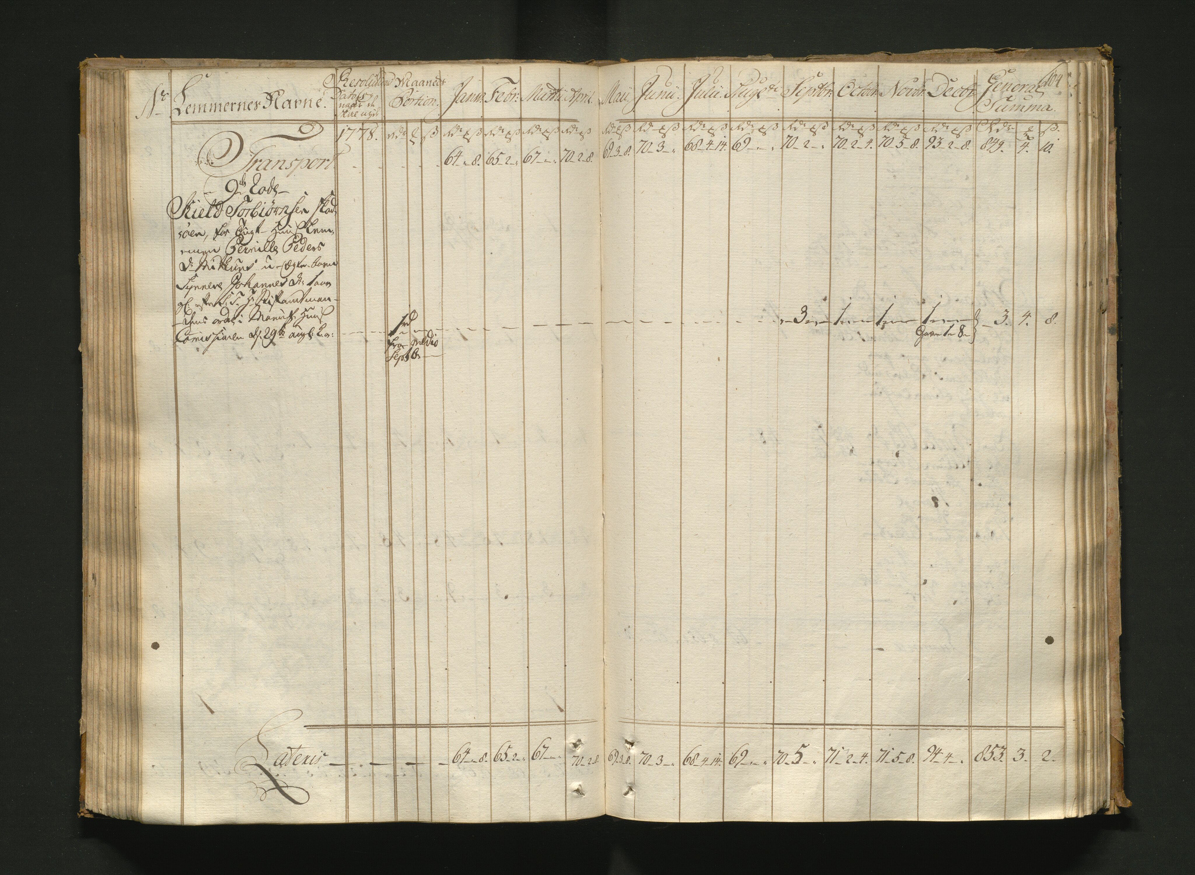 Overfattigkommisjonen i Bergen, AV/SAB-A-89001/F/L0005: Utdelingsbok for fattige i Nykirkesoknet, 1775-1780, p. 103b-104a