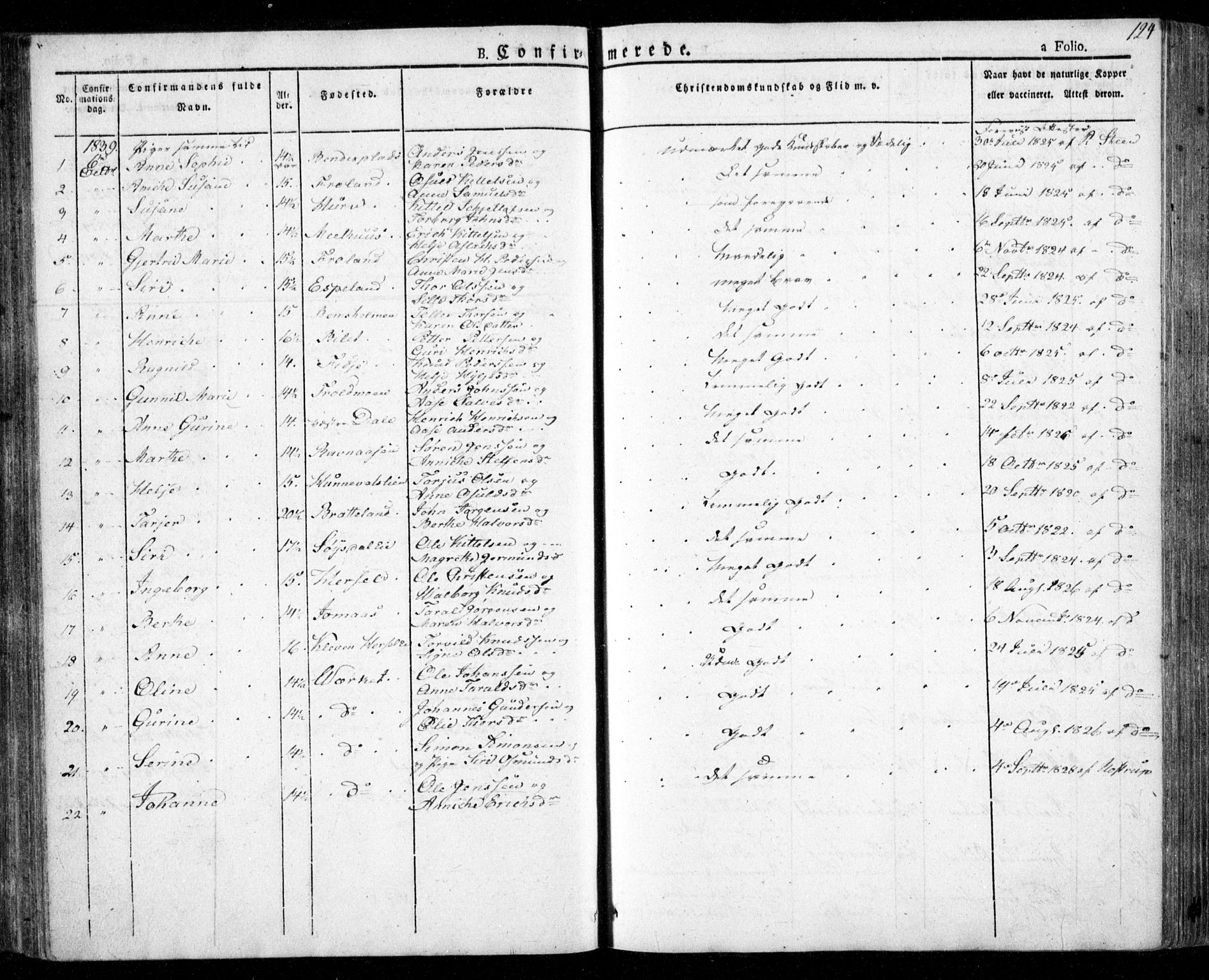 Froland sokneprestkontor, AV/SAK-1111-0013/F/Fa/L0001: Parish register (official) no. A 1, 1827-1844, p. 124