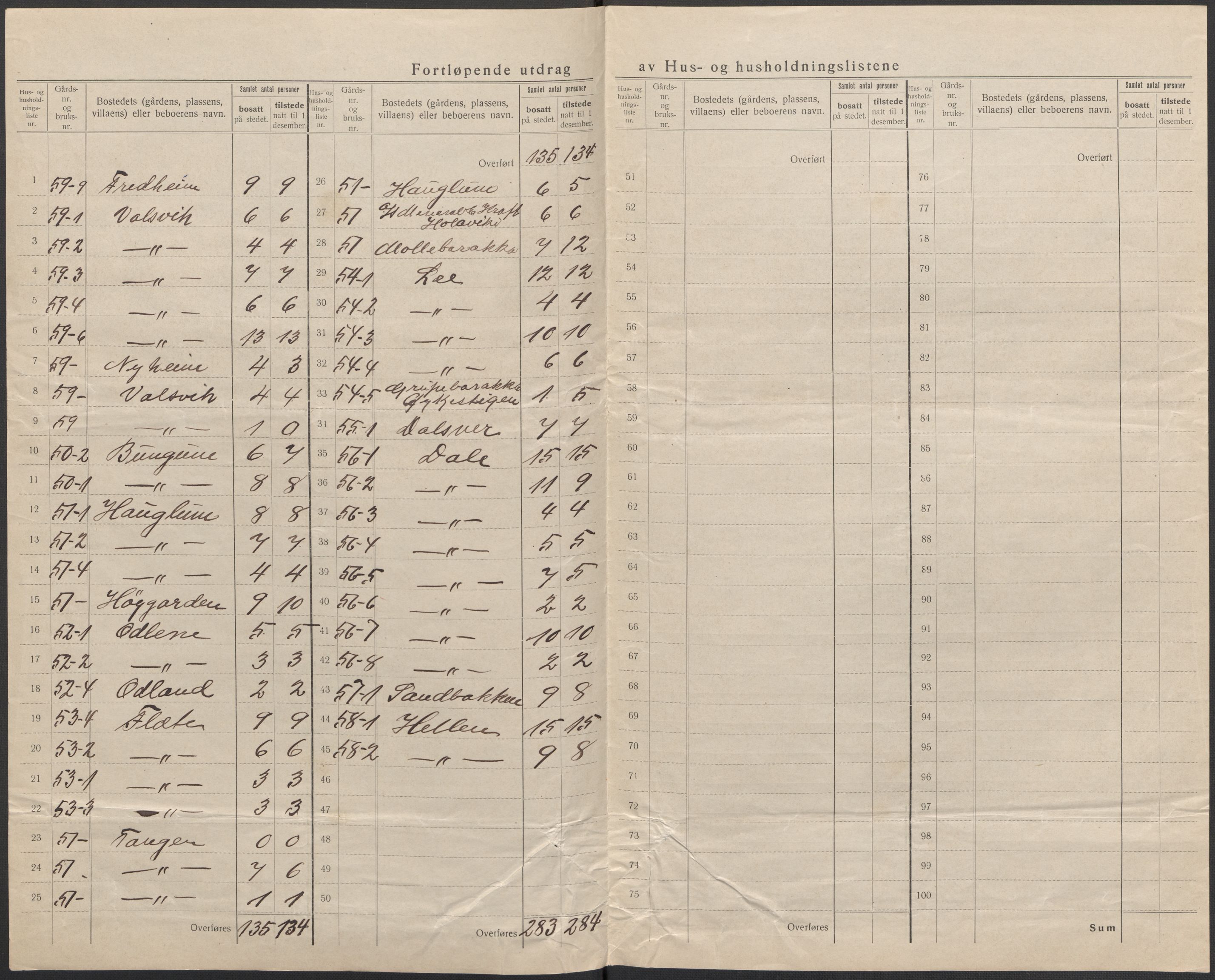 SAB, 1920 census for Vik, 1920, p. 34