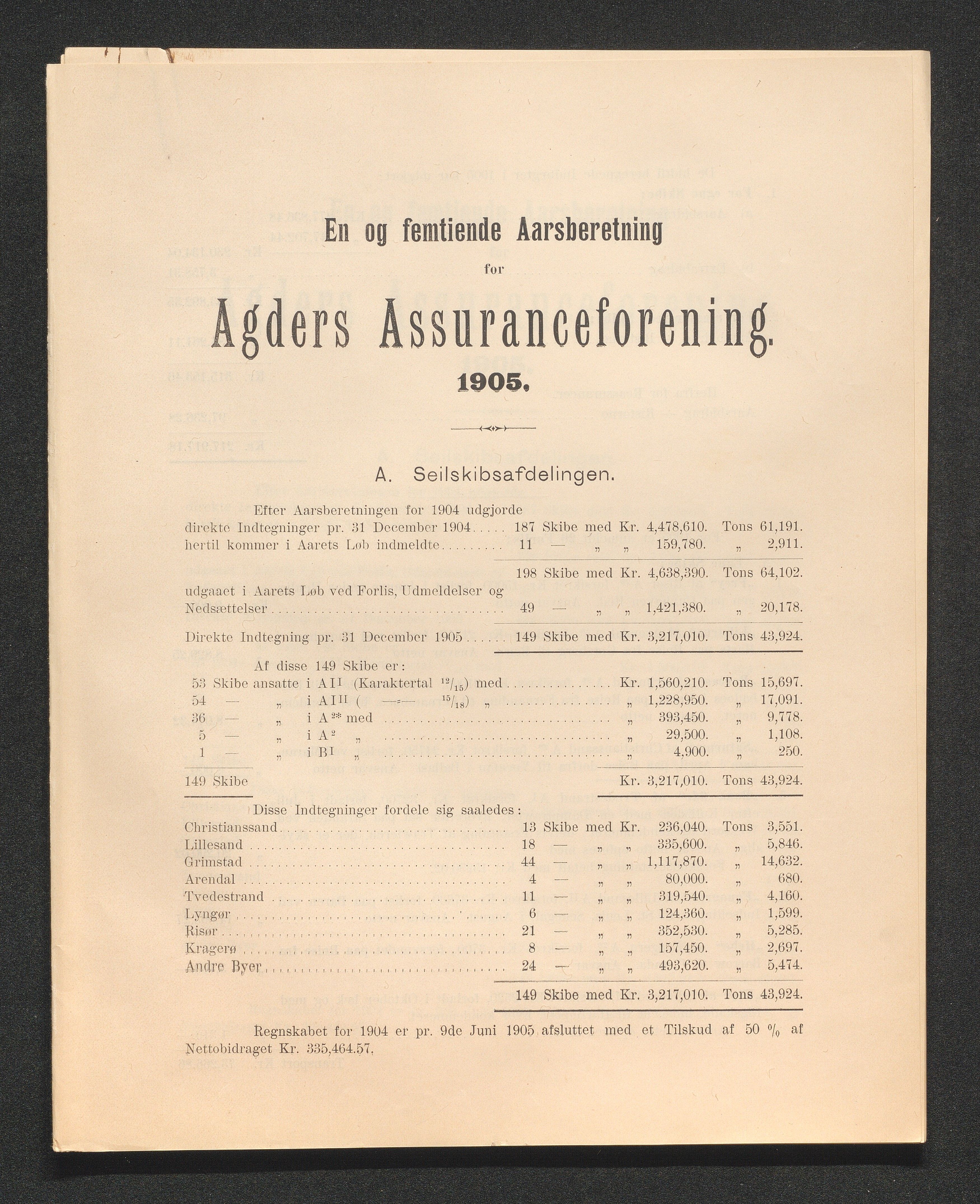 Agders Gjensidige Assuranceforening, AAKS/PA-1718/05/L0003: Regnskap, seilavdeling, pakkesak, 1890-1912