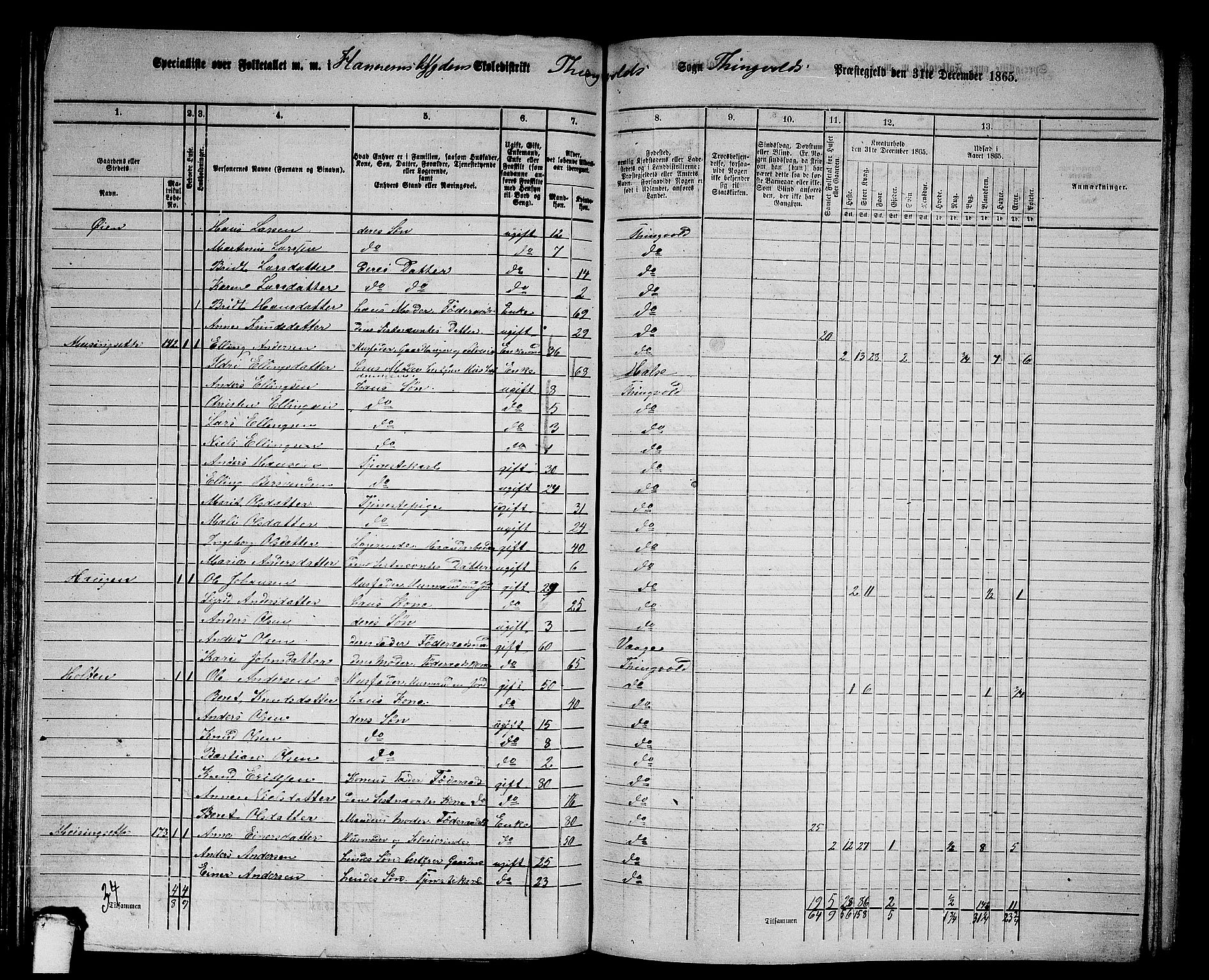 RA, 1865 census for Tingvoll, 1865, p. 99