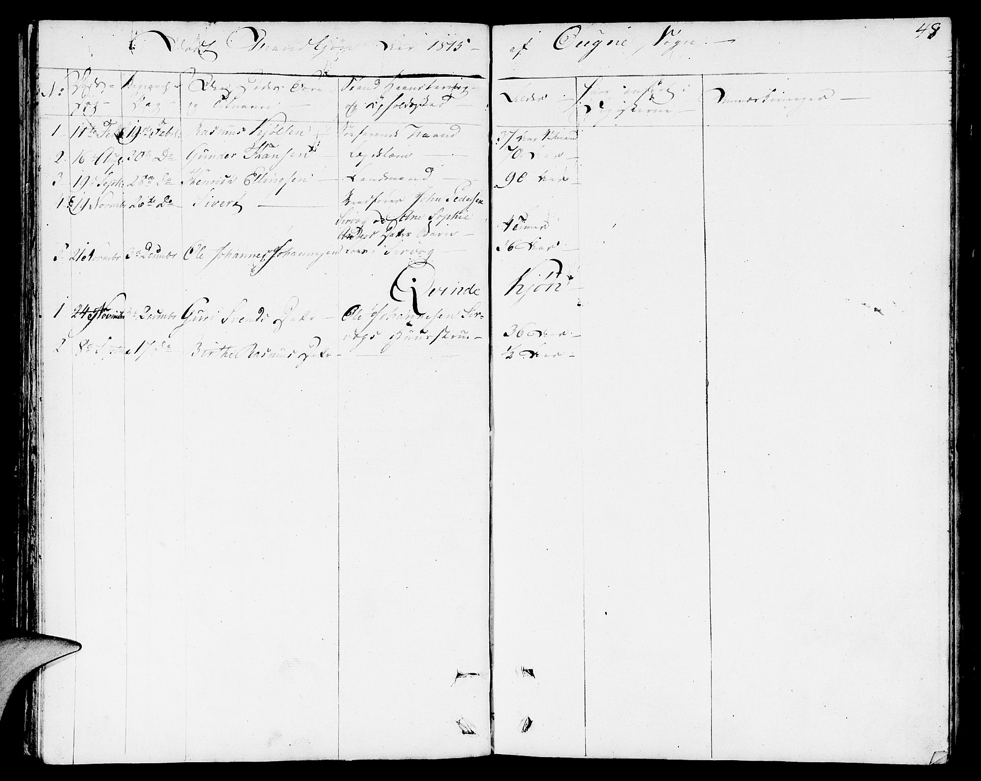 Eigersund sokneprestkontor, AV/SAST-A-101807/S08/L0006: Parish register (official) no. A 6, 1808-1815, p. 48