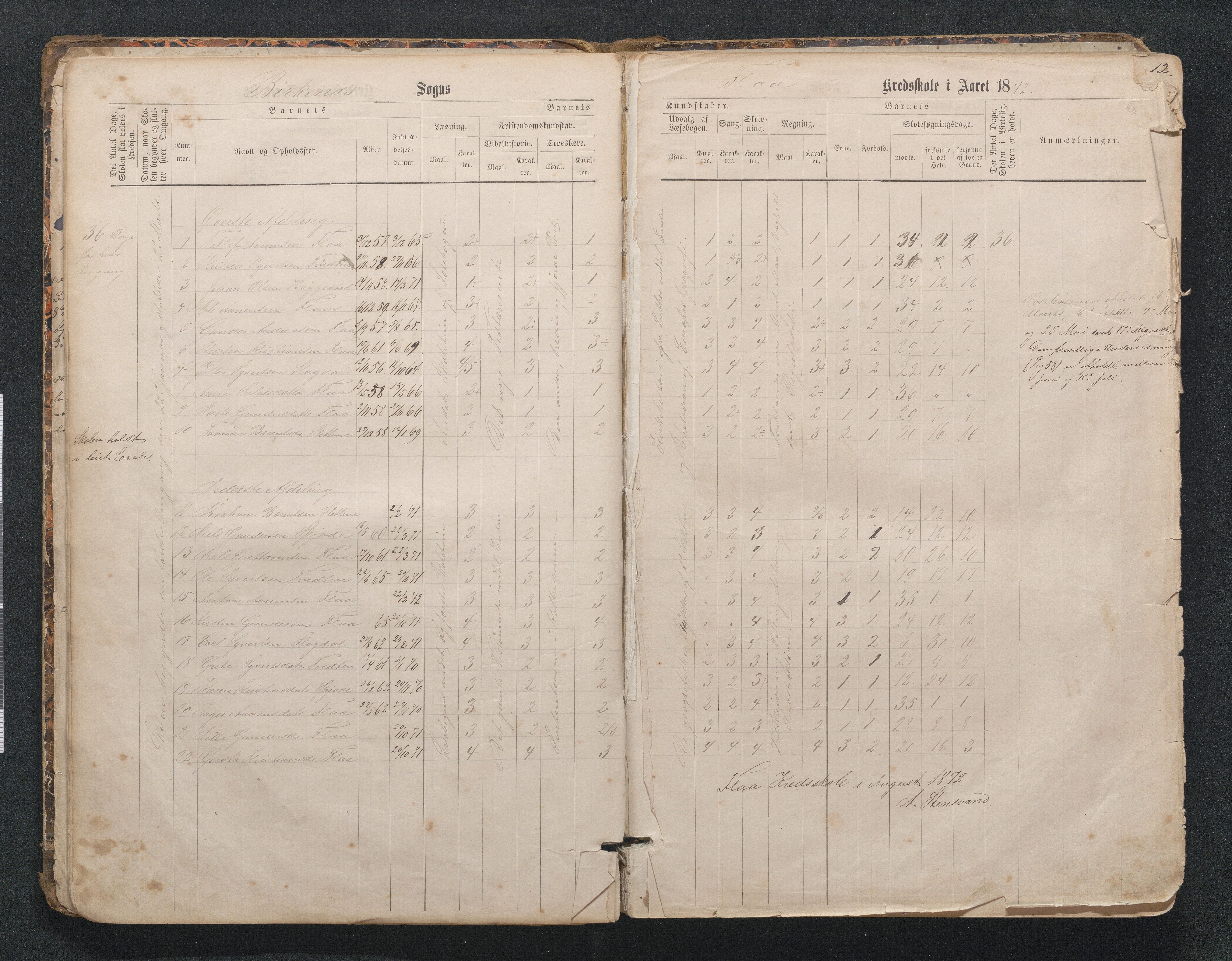 Birkenes kommune, Mosfjell skolekrets, AAKS/KA0928-550f_91/F02/L0001: Skoleprotokoll Flå og Mosfjell, 1867-1909, p. 11