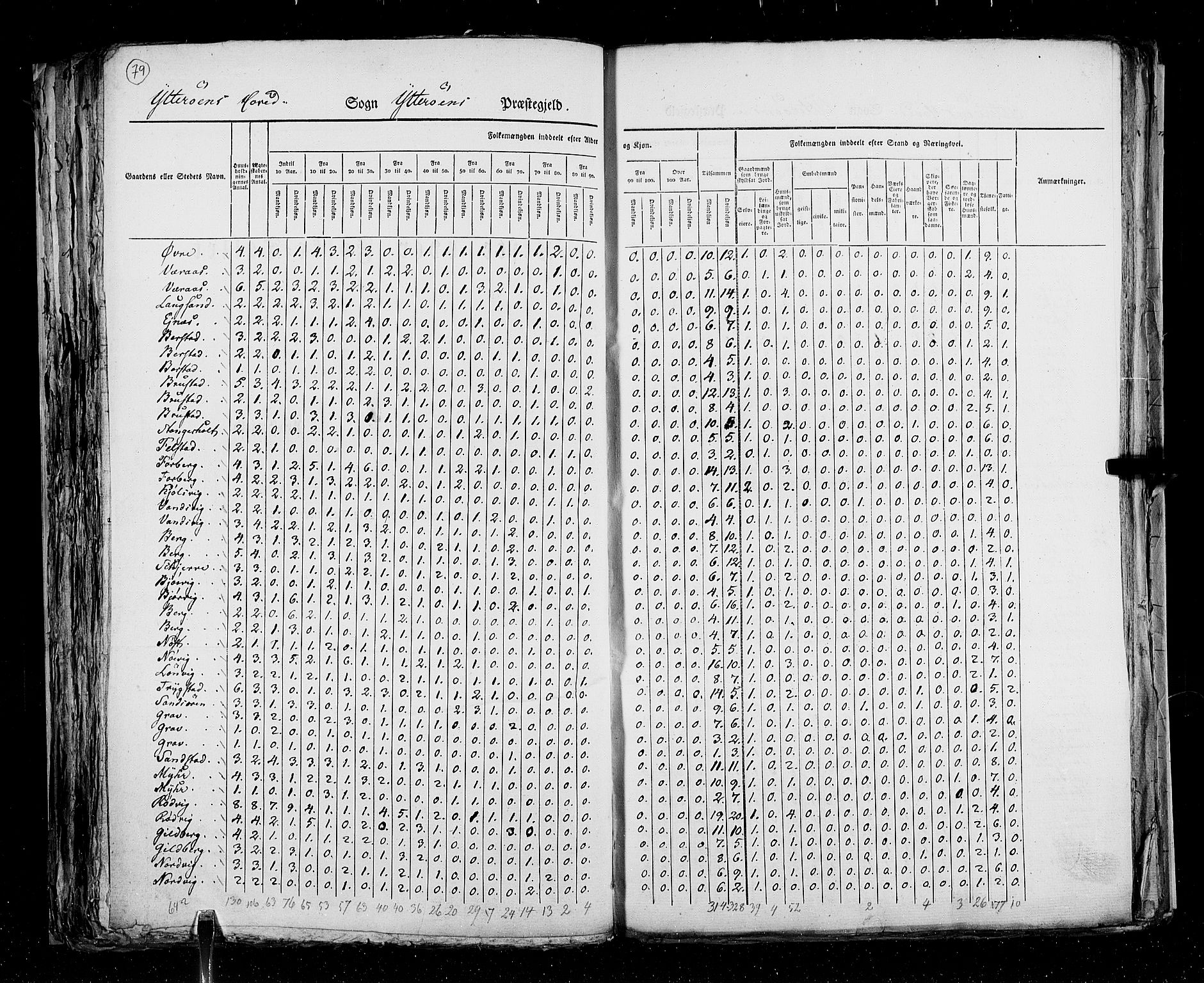 RA, Census 1825, vol. 17: Nordre Trondhjem amt, 1825, p. 79