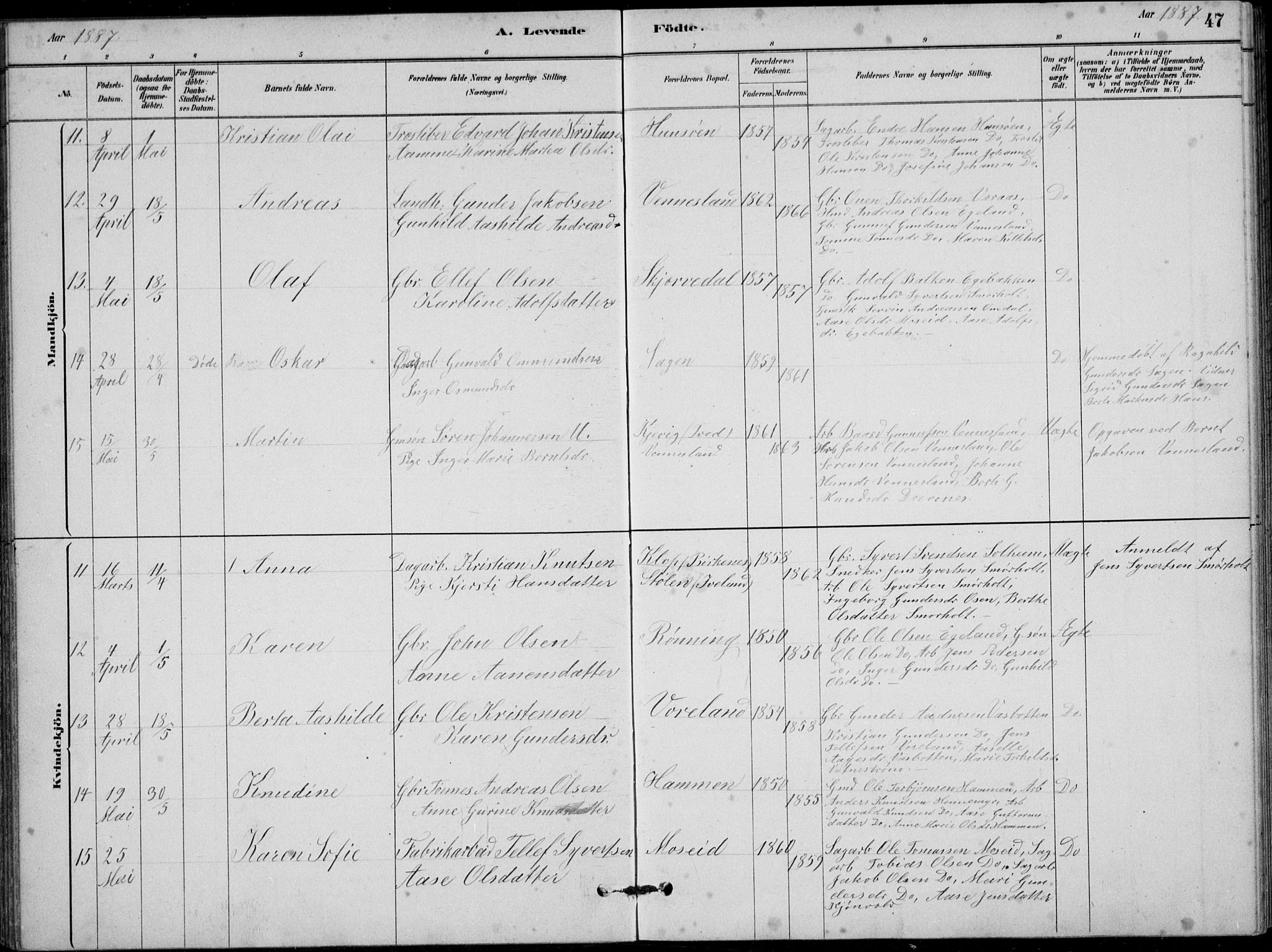 Vennesla sokneprestkontor, AV/SAK-1111-0045/Fb/Fbb/L0003: Parish register (copy) no. B 3, 1879-1893, p. 47