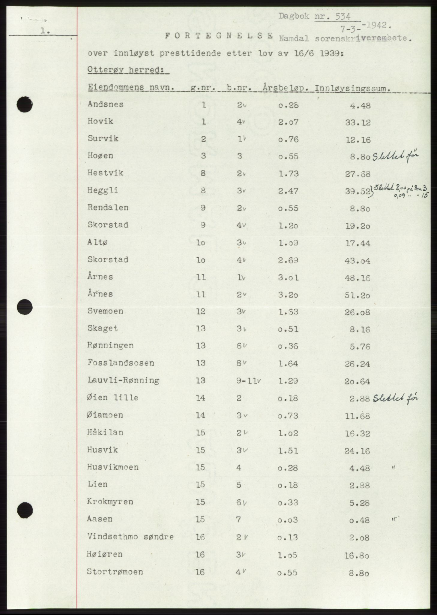 Namdal sorenskriveri, SAT/A-4133/1/2/2C: Mortgage book no. -, 1941-1942, Diary no: : 534/1942