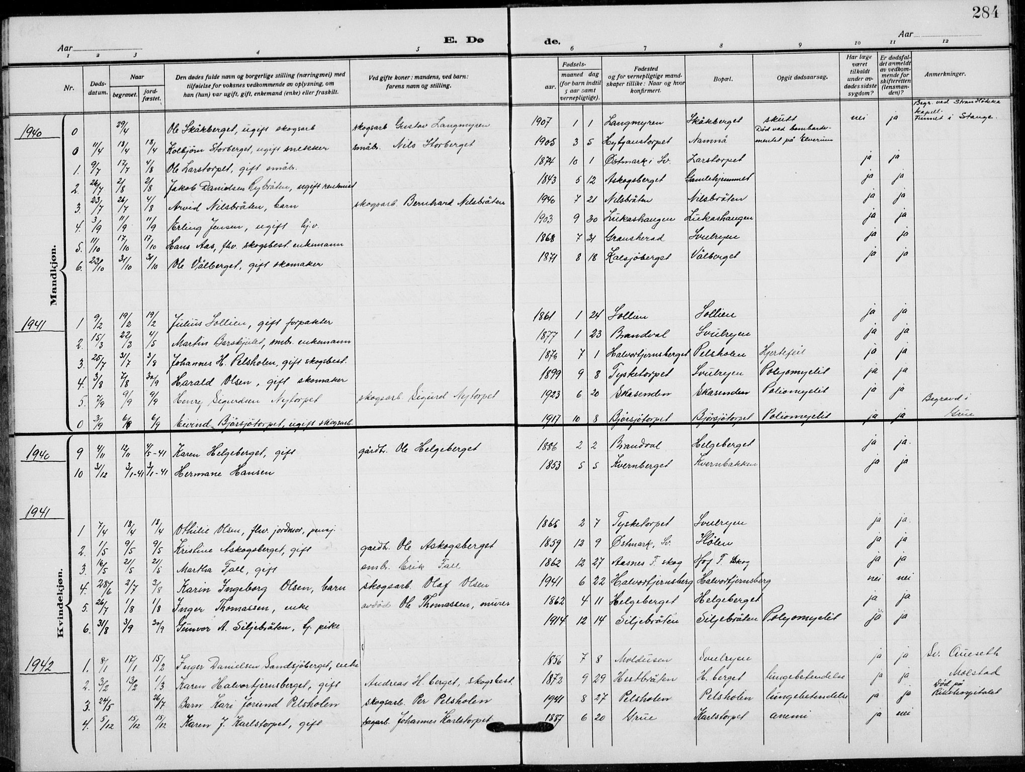 Grue prestekontor, SAH/PREST-036/H/Ha/Hab/L0008: Parish register (copy) no. 8, 1921-1934, p. 284