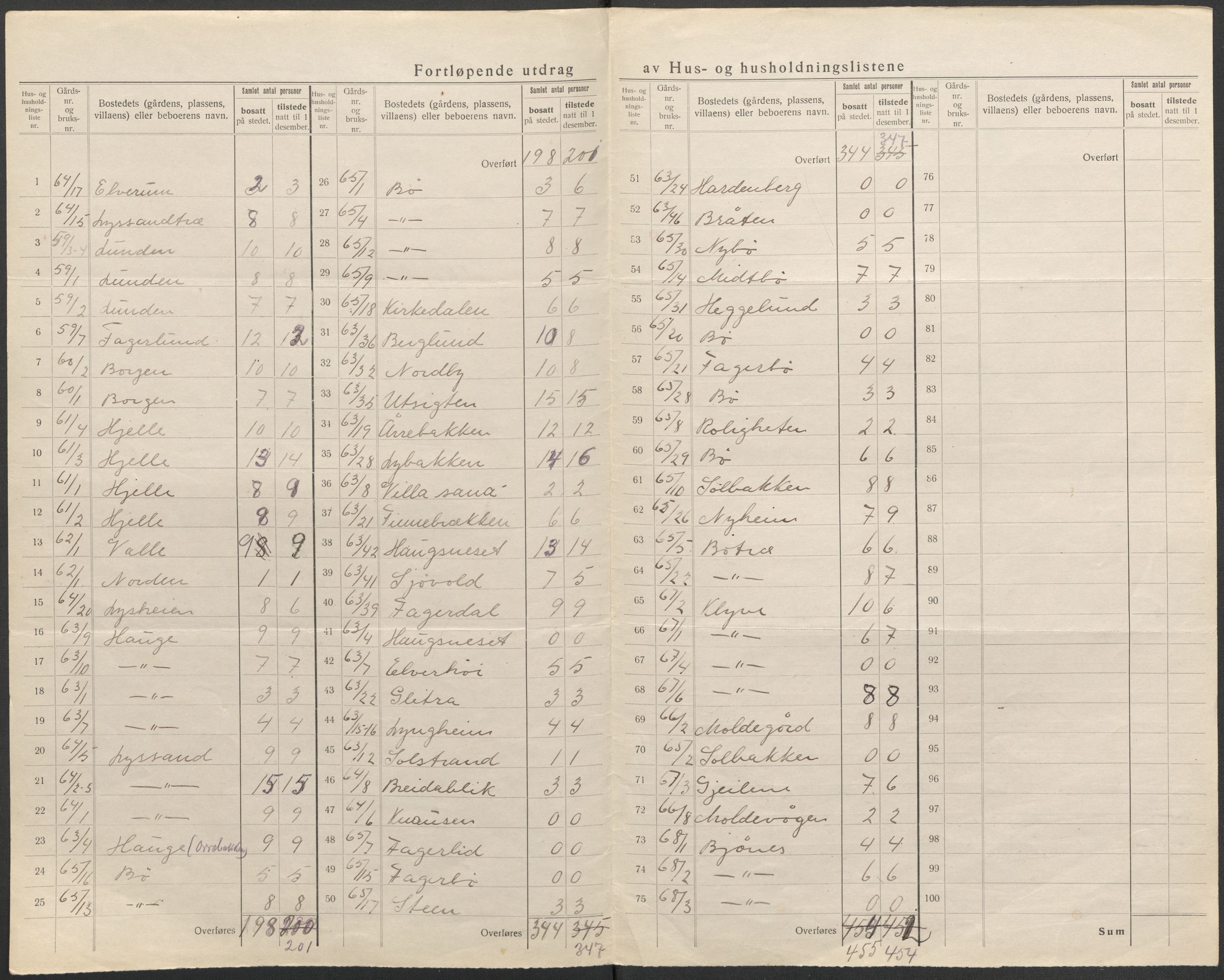 SAB, 1920 census for Os, 1920, p. 30