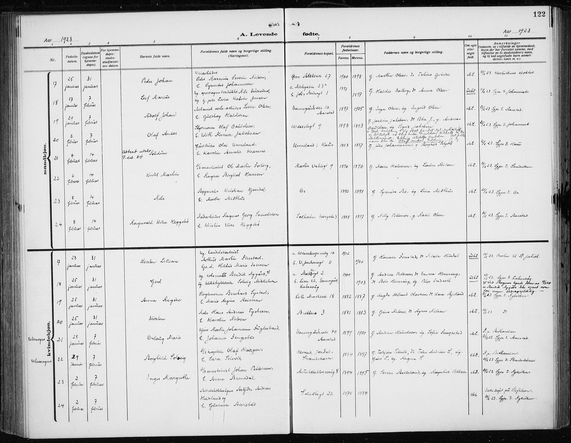 Fødselsstiftelsens sokneprestembete*, SAB/-: Parish register (official) no. A 5, 1918-1926, p. 122