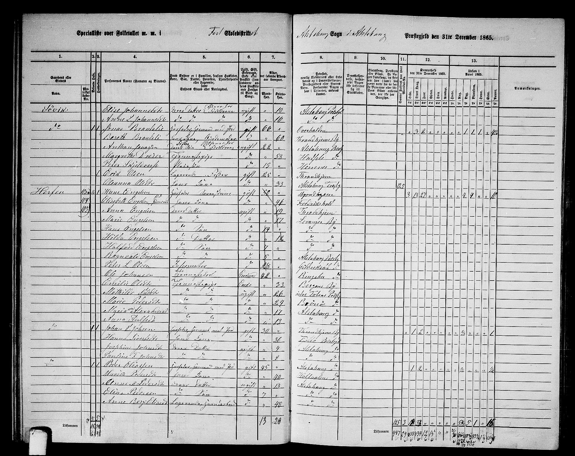 RA, 1865 census for Alstahaug, 1865, p. 30