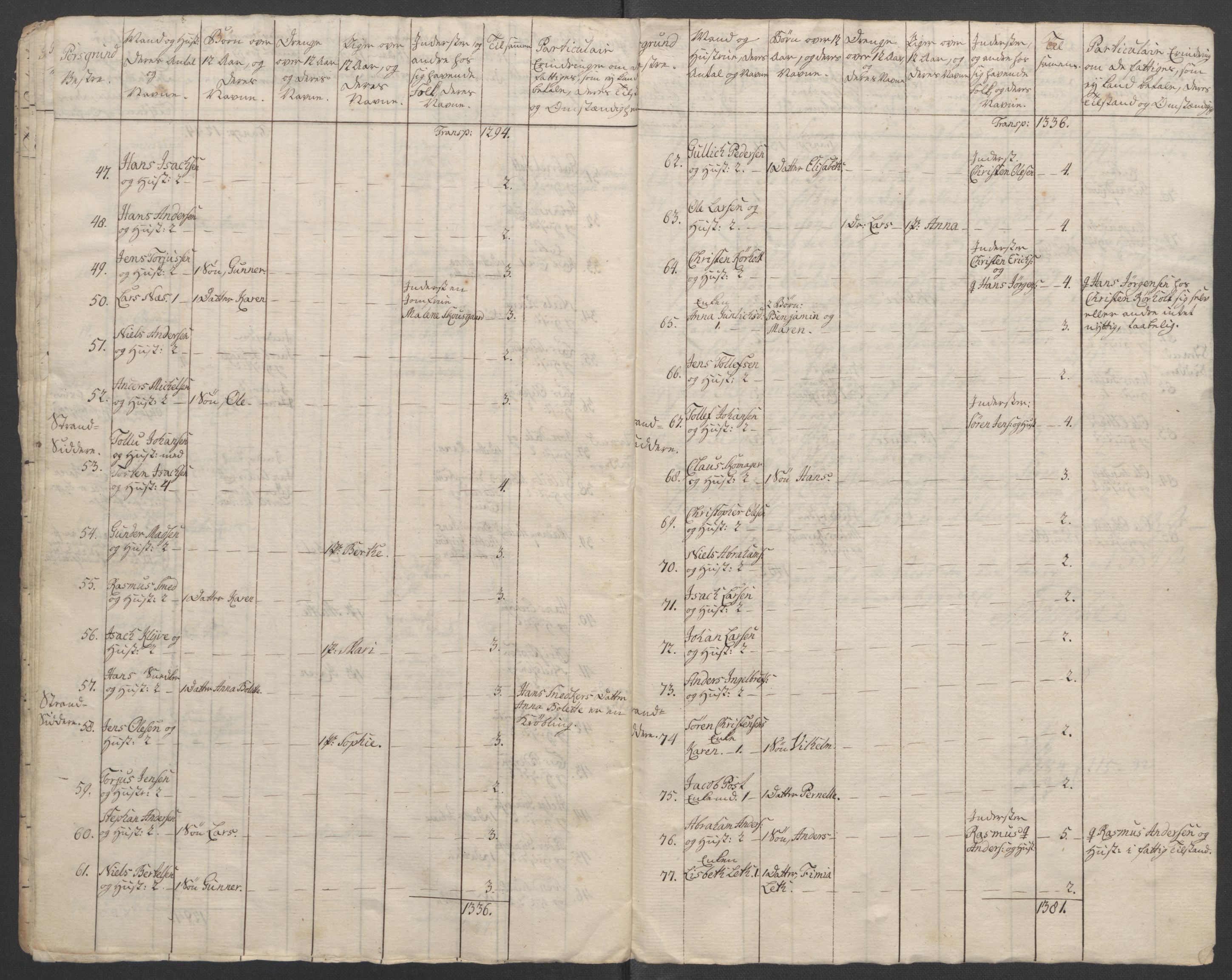 Rentekammeret inntil 1814, Reviderte regnskaper, Fogderegnskap, AV/RA-EA-4092/R37/L2239: Ekstraskatten Nedre Telemark og Bamble, 1762-1763, p. 33