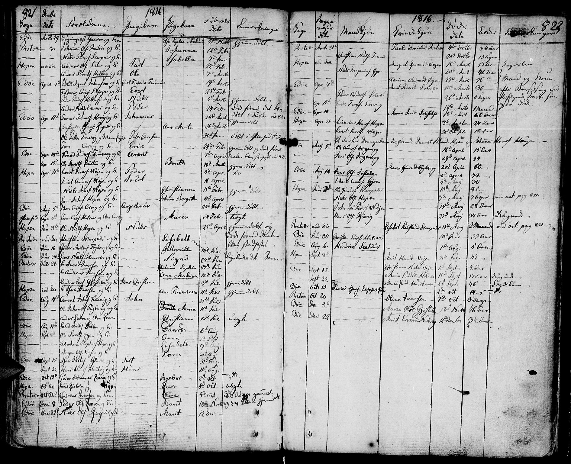 Ministerialprotokoller, klokkerbøker og fødselsregistre - Møre og Romsdal, SAT/A-1454/581/L0932: Parish register (official) no. 581A02, 1767-1823, p. 821-822