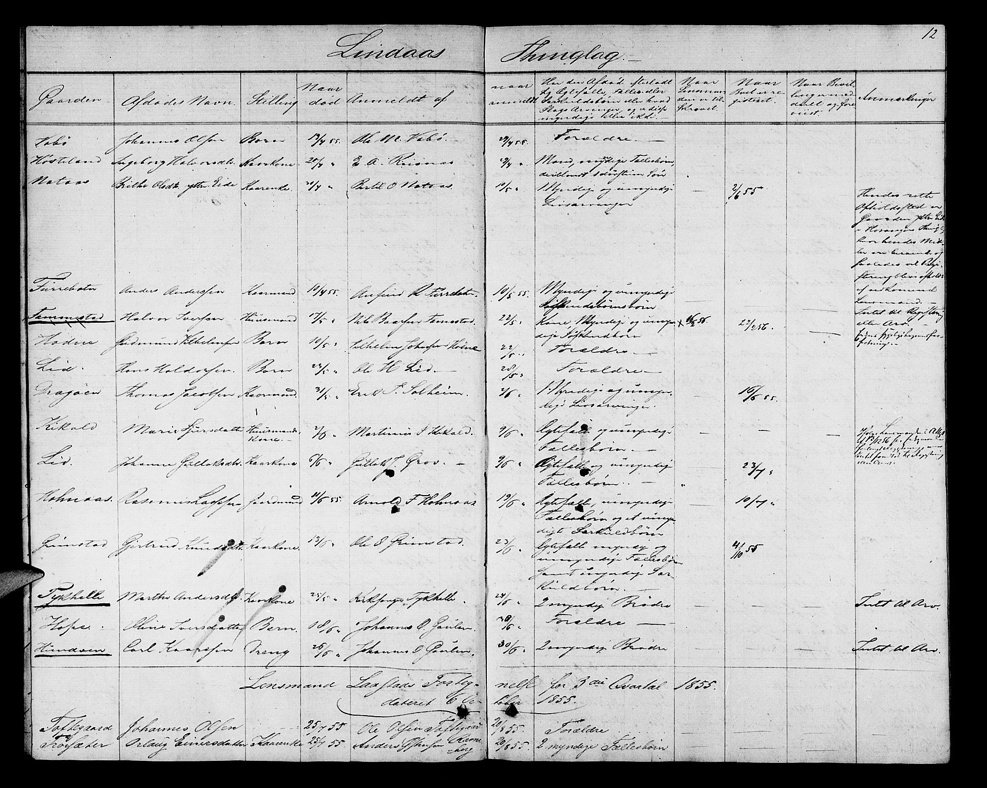 Nordhordland sorenskrivar, AV/SAB-A-2901/1/H/Hk/Hka/L0004: Dødsfallsprotokollar, 1853-1862, p. 12