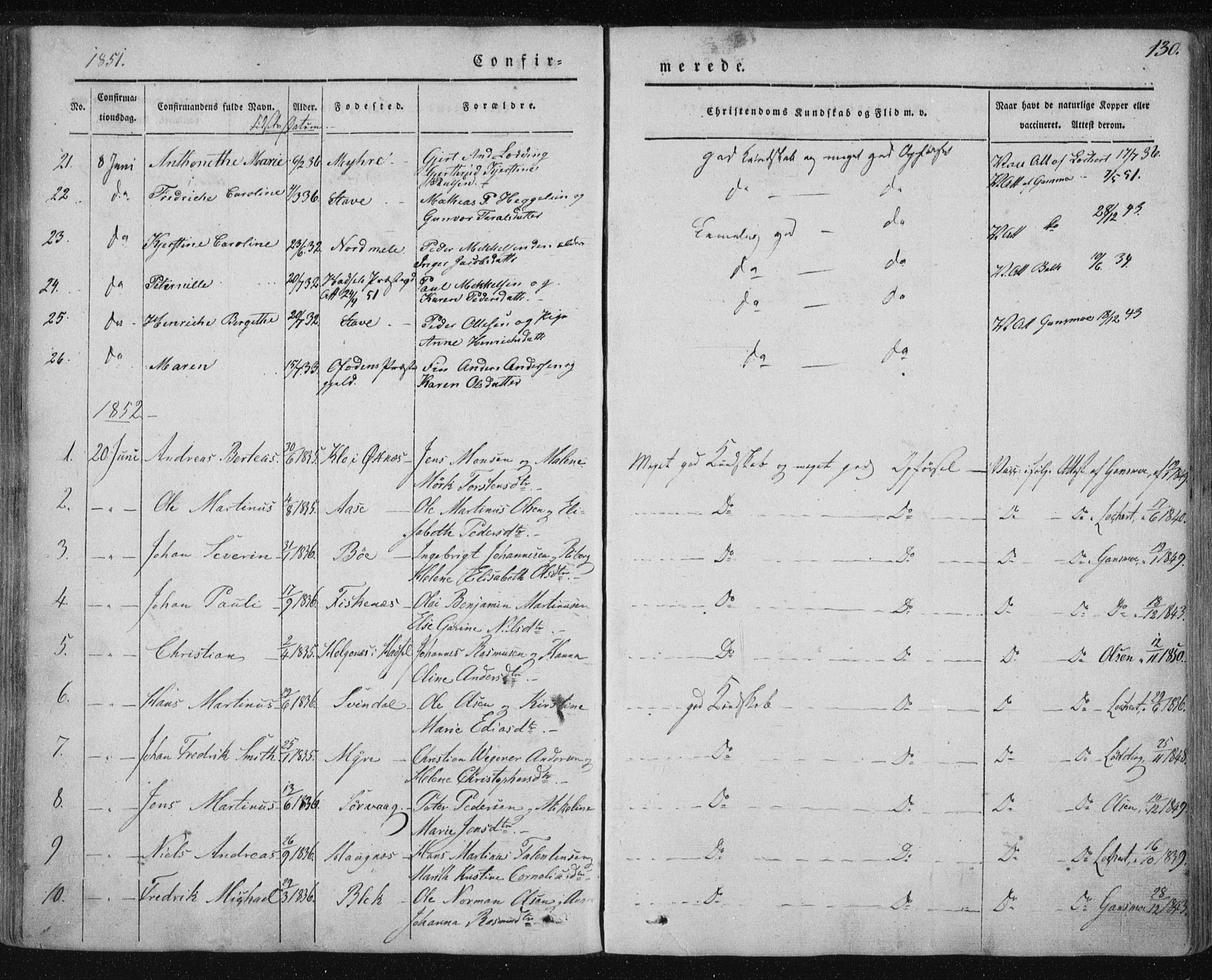 Ministerialprotokoller, klokkerbøker og fødselsregistre - Nordland, SAT/A-1459/897/L1396: Parish register (official) no. 897A04, 1842-1866, p. 130