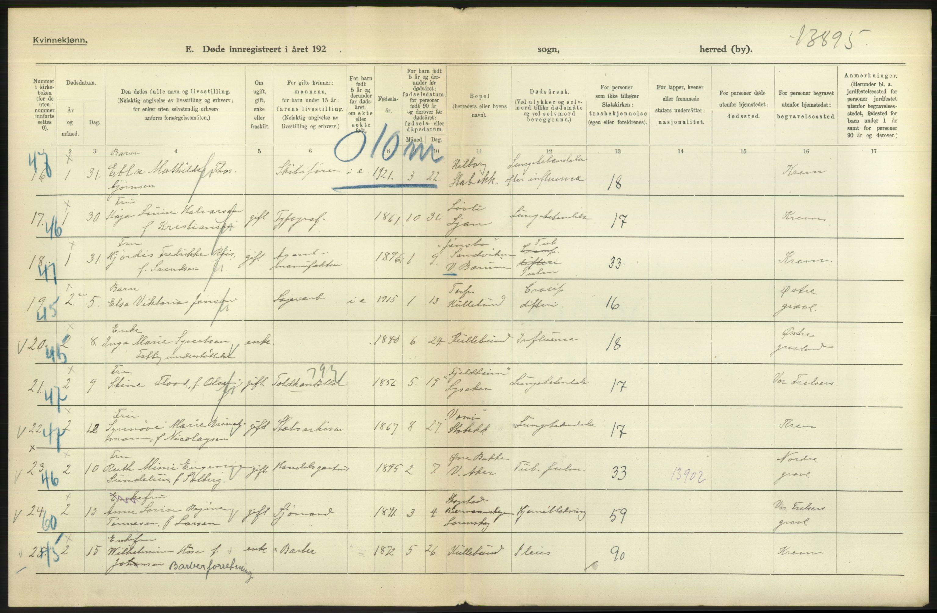 Statistisk sentralbyrå, Sosiodemografiske emner, Befolkning, AV/RA-S-2228/D/Df/Dfc/Dfcb/L0009: Kristiania: Døde, 1922, p. 6