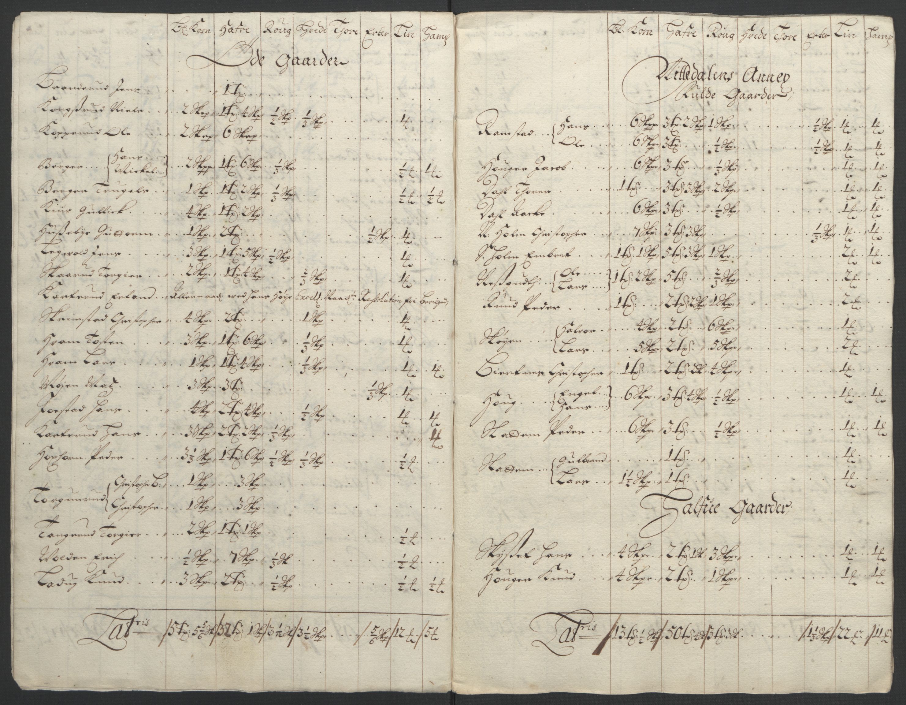 Rentekammeret inntil 1814, Reviderte regnskaper, Fogderegnskap, AV/RA-EA-4092/R11/L0577: Fogderegnskap Nedre Romerike, 1692, p. 209