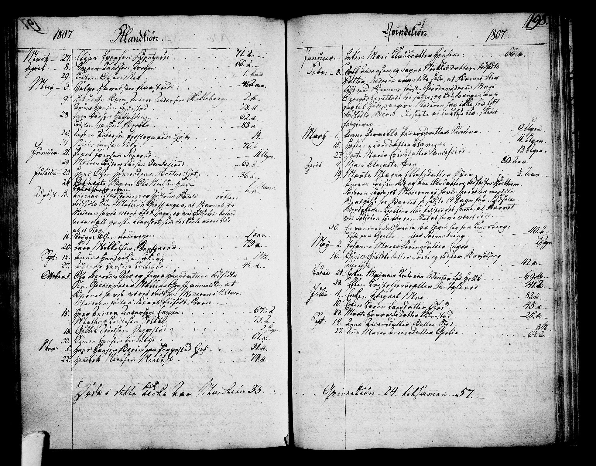 Sandar kirkebøker, SAKO/A-243/F/Fa/L0003: Parish register (official) no. 3, 1789-1814, p. 198