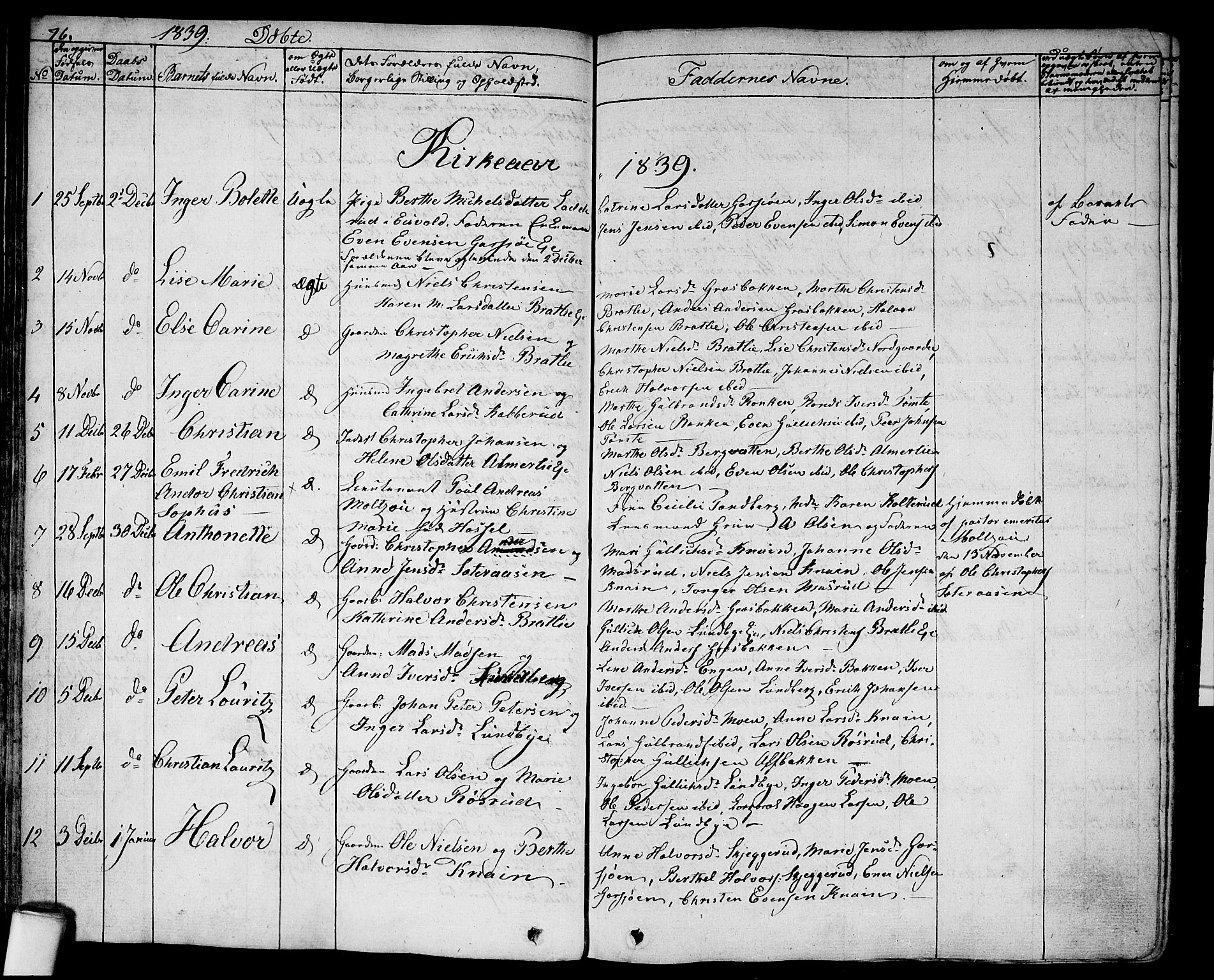 Hurdal prestekontor Kirkebøker, SAO/A-10889/F/Fa/L0004: Parish register (official) no. I 4, 1828-1845, p. 76