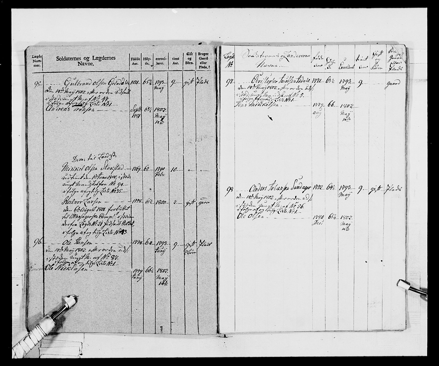 Generalitets- og kommissariatskollegiet, Det kongelige norske kommissariatskollegium, AV/RA-EA-5420/E/Eh/L0068: Opplandske nasjonale infanteriregiment, 1802-1805, p. 281