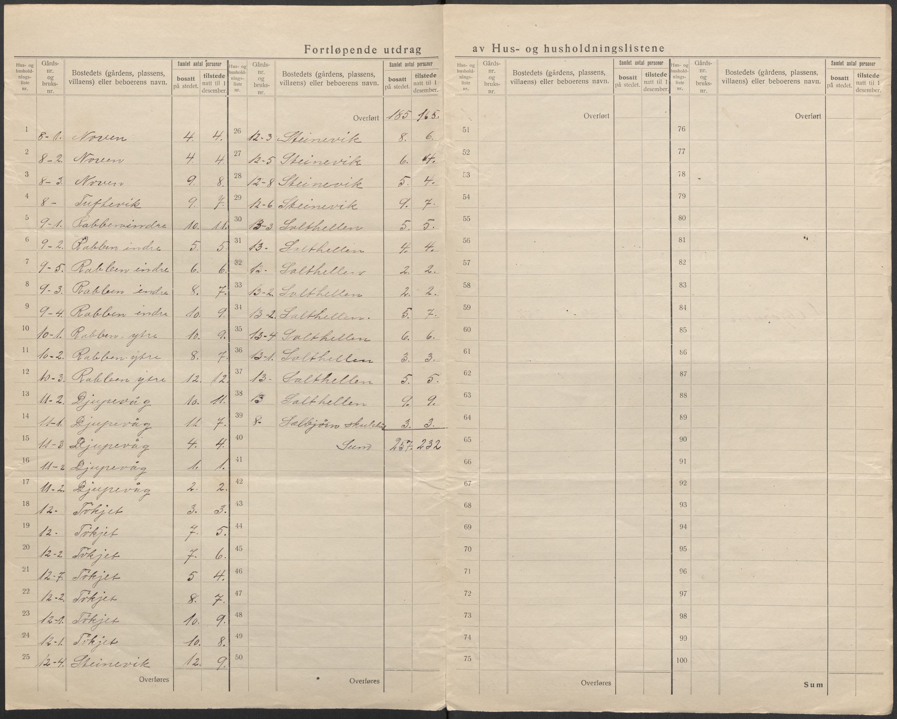 SAB, 1920 census for Austevoll, 1920, p. 9