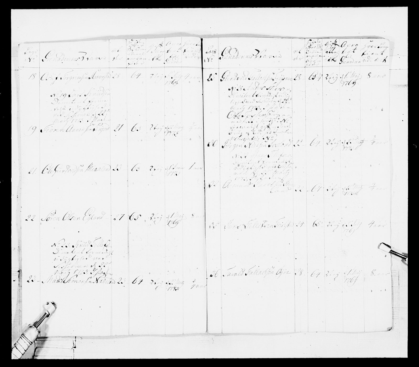 Generalitets- og kommissariatskollegiet, Det kongelige norske kommissariatskollegium, AV/RA-EA-5420/E/Eh/L0101: 1. Vesterlenske nasjonale infanteriregiment, 1766-1777, p. 297