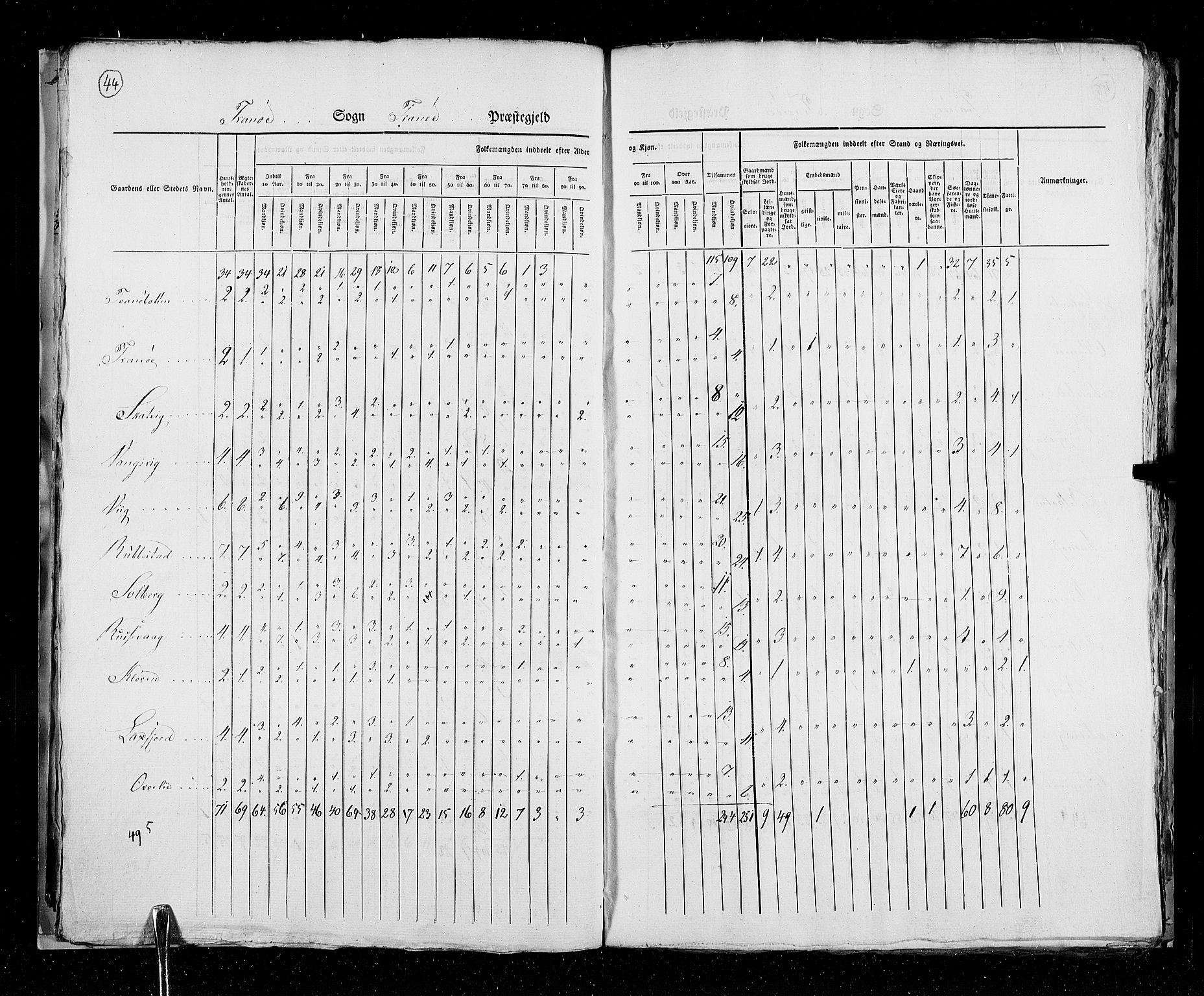 RA, Census 1825, vol. 19: Finnmarken amt, 1825, p. 44