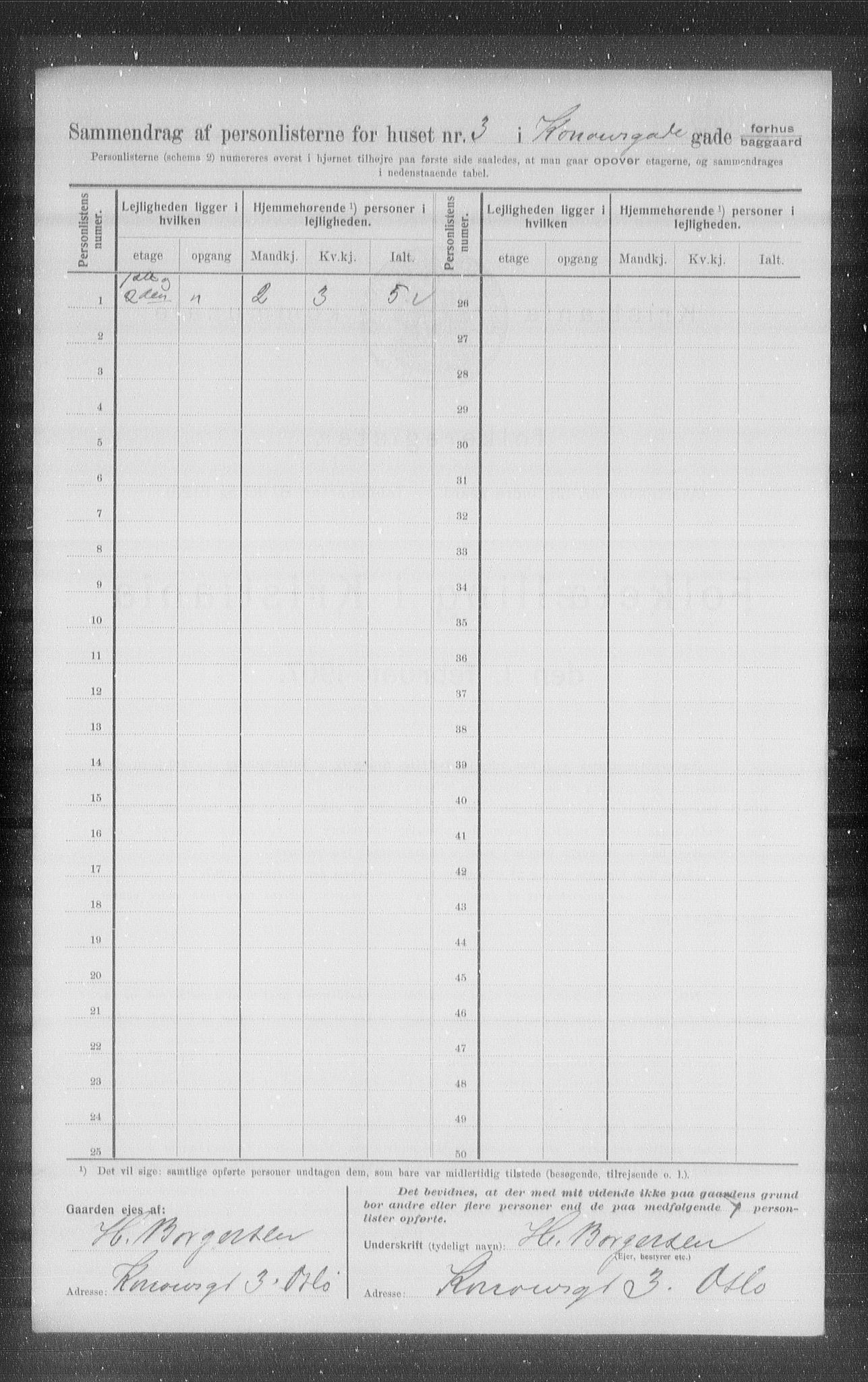 OBA, Municipal Census 1907 for Kristiania, 1907, p. 27017