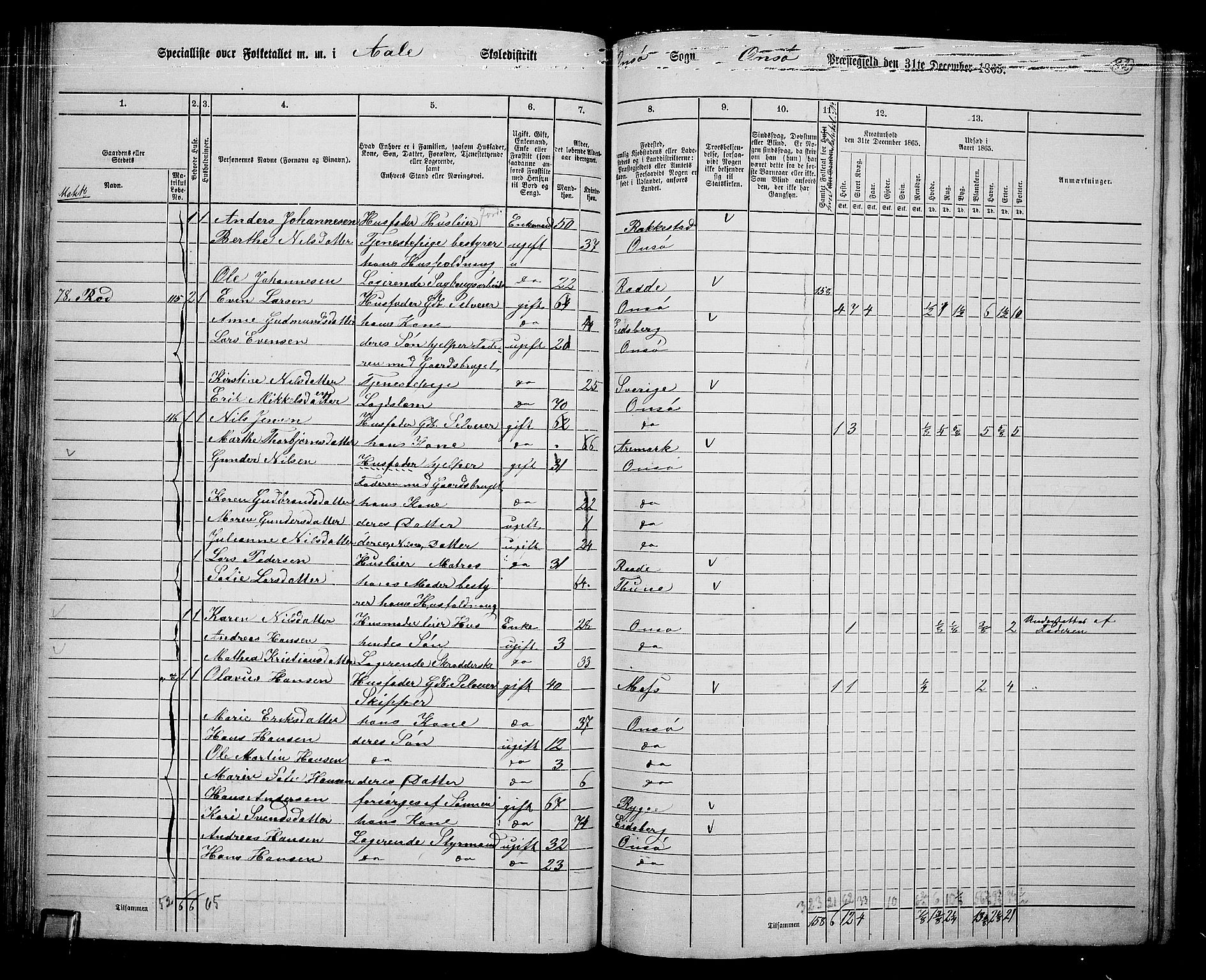RA, 1865 census for Onsøy, 1865, p. 80