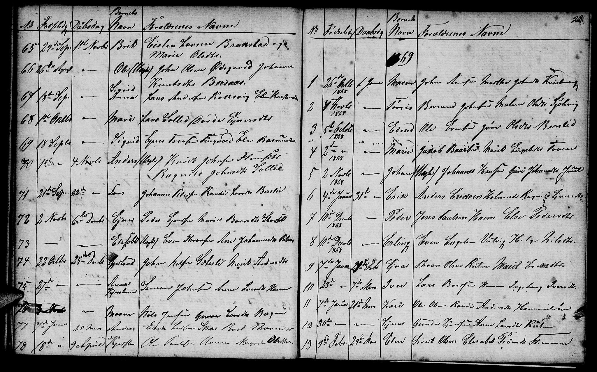 Ministerialprotokoller, klokkerbøker og fødselsregistre - Møre og Romsdal, AV/SAT-A-1454/586/L0991: Parish register (copy) no. 586C02, 1862-1892, p. 22