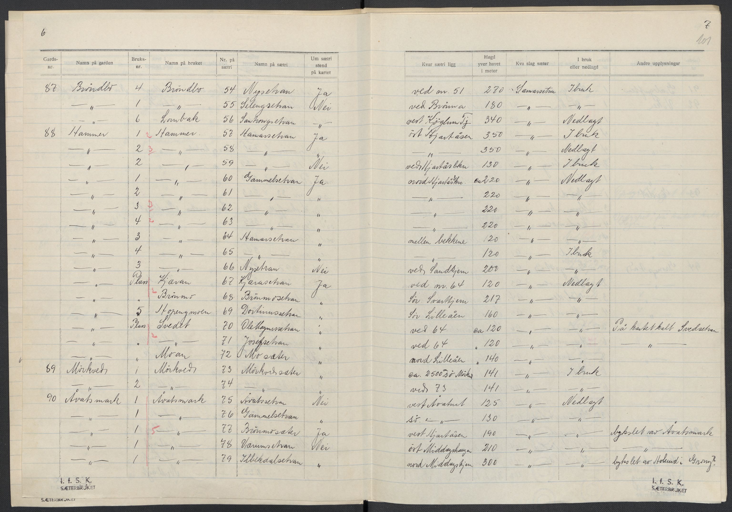 Instituttet for sammenlignende kulturforskning, RA/PA-0424/F/Fc/L0015/0003: Eske B15: / Nord-Trøndelag (perm XLIV-XLV), 1933-1939, p. 101