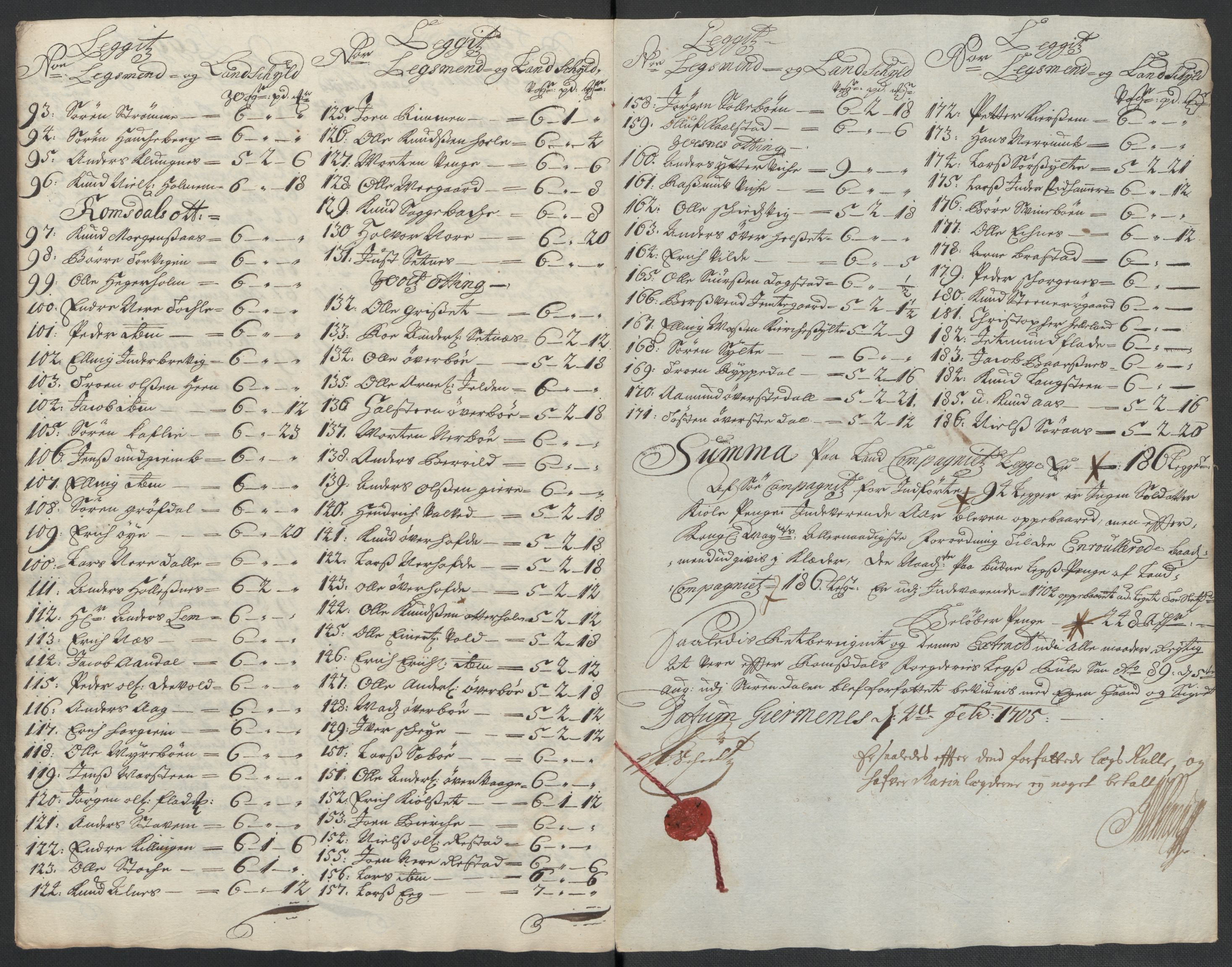 Rentekammeret inntil 1814, Reviderte regnskaper, Fogderegnskap, AV/RA-EA-4092/R55/L3656: Fogderegnskap Romsdal, 1703-1705, p. 251