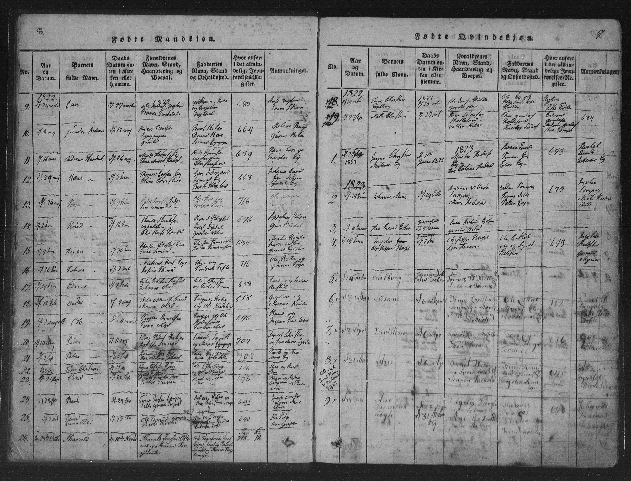Søgne sokneprestkontor, SAK/1111-0037/F/Fa/Fab/L0008: Parish register (official) no. A 8, 1821-1838, p. 8-9