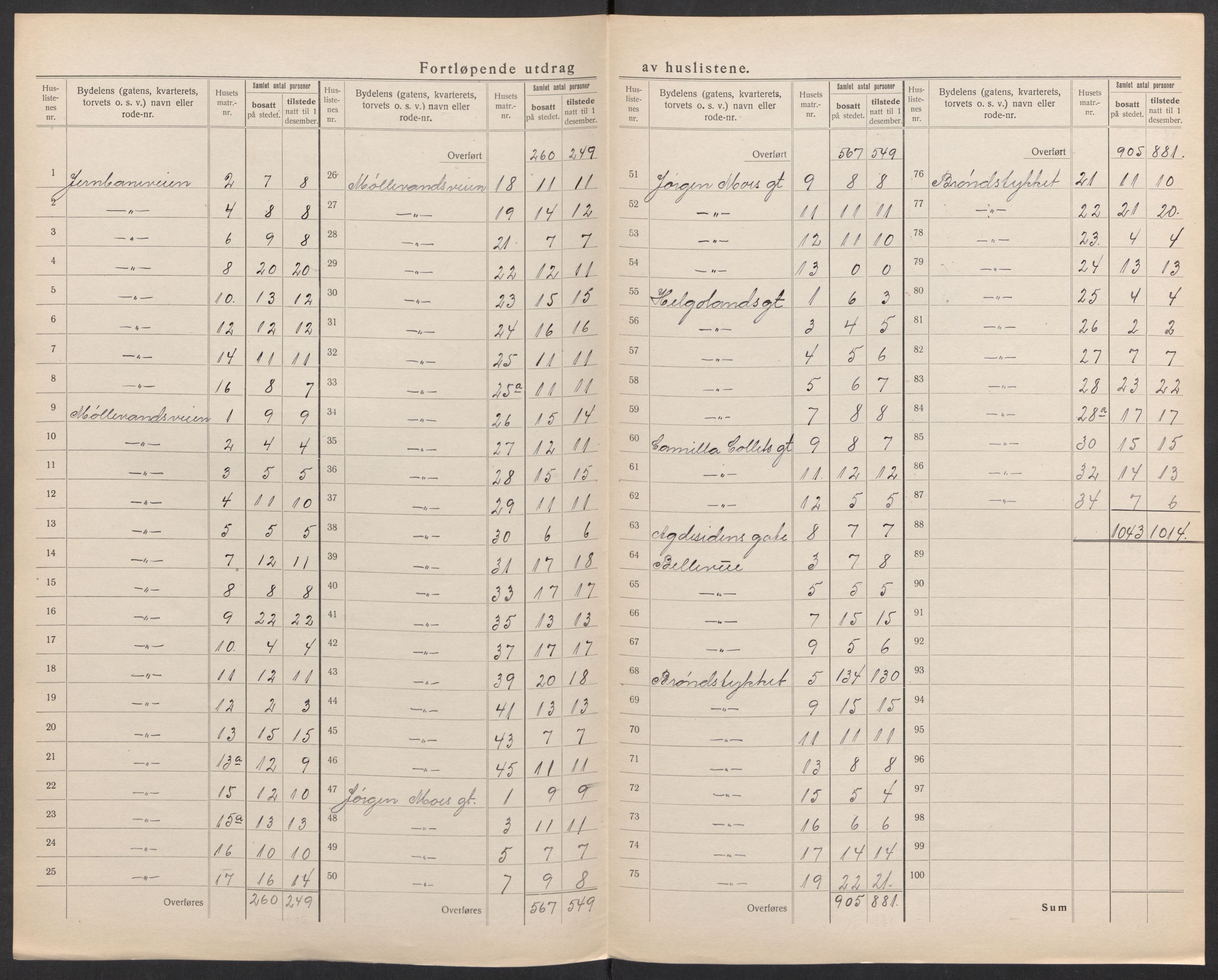 SAK, 1920 census for Kristiansand, 1920, p. 156