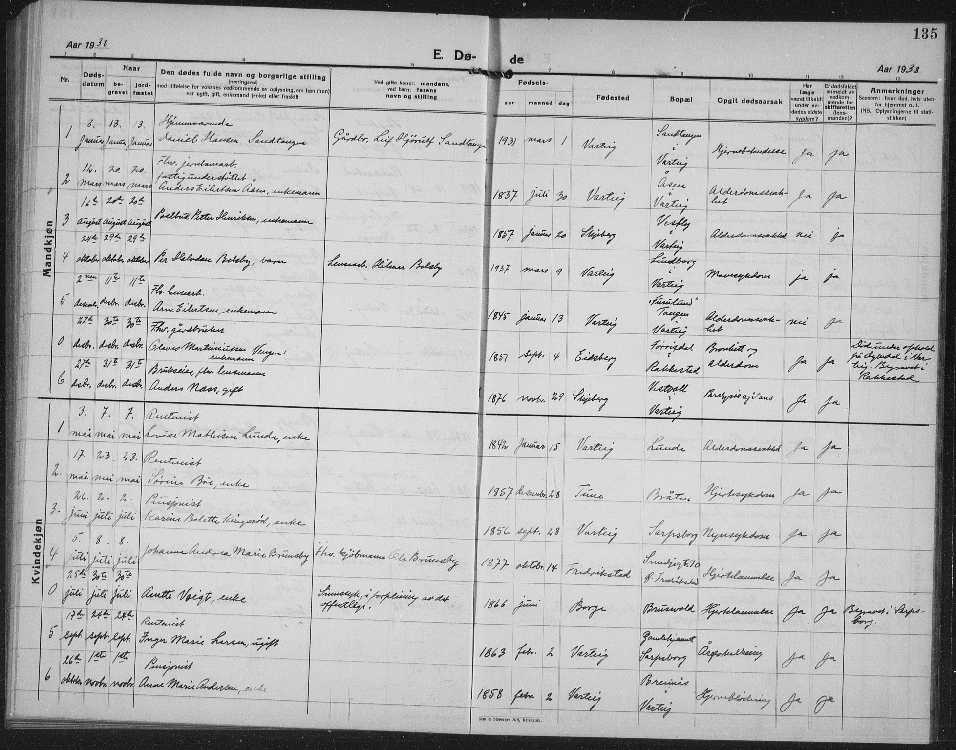 Varteig prestekontor Kirkebøker, AV/SAO-A-10447a/G/Ga/L0002: Parish register (copy) no. 2, 1924-1941, p. 135