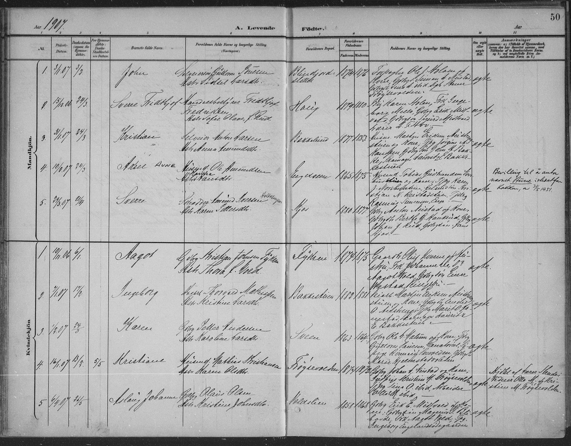 Østre Gausdal prestekontor, AV/SAH-PREST-092/H/Ha/Haa/L0004: Parish register (official) no. 4, 1898-1914, p. 50