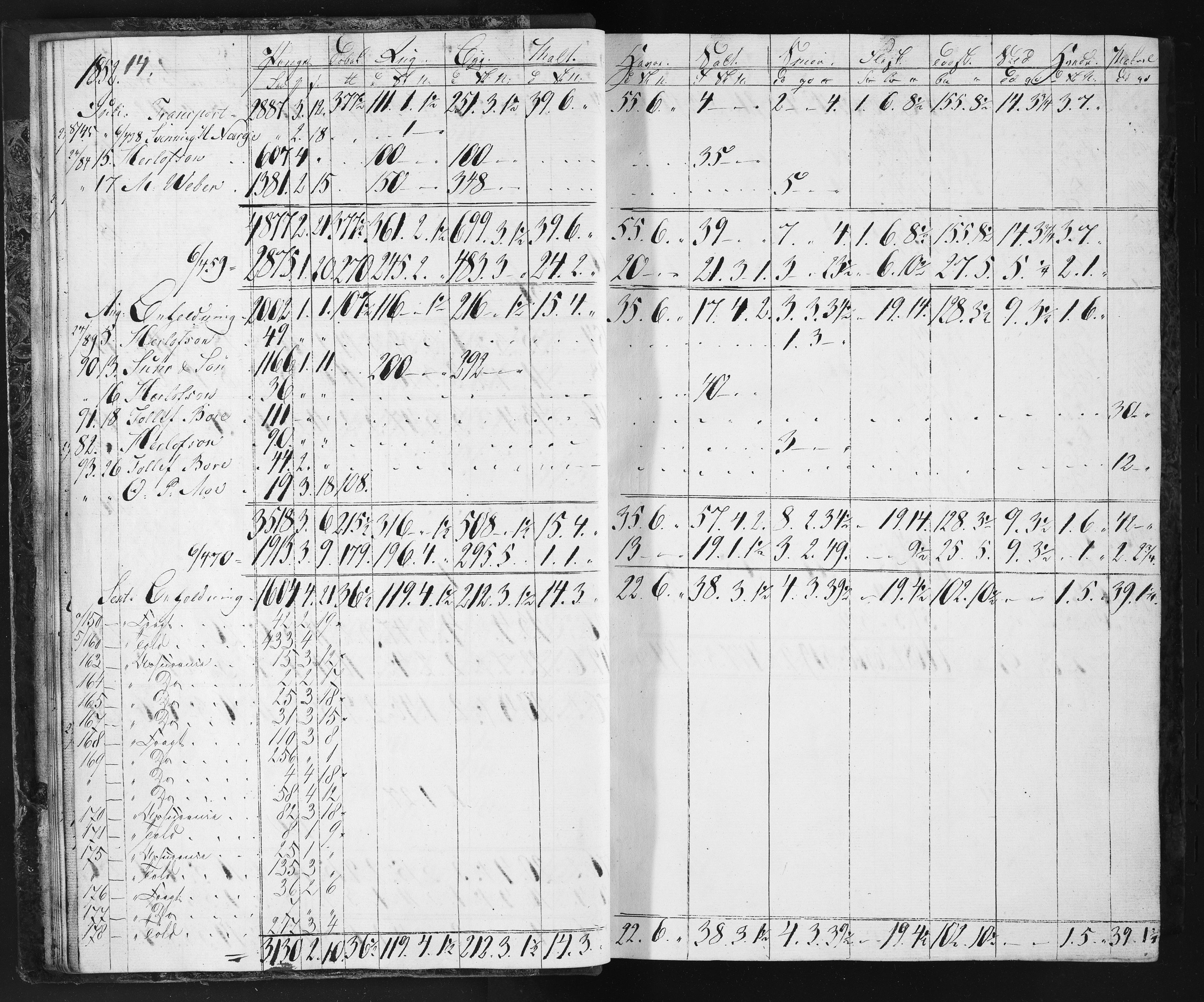 Næs Jernverk, NESJ/NJM-004/11/L0002: Proviant-bok, 1849-1852