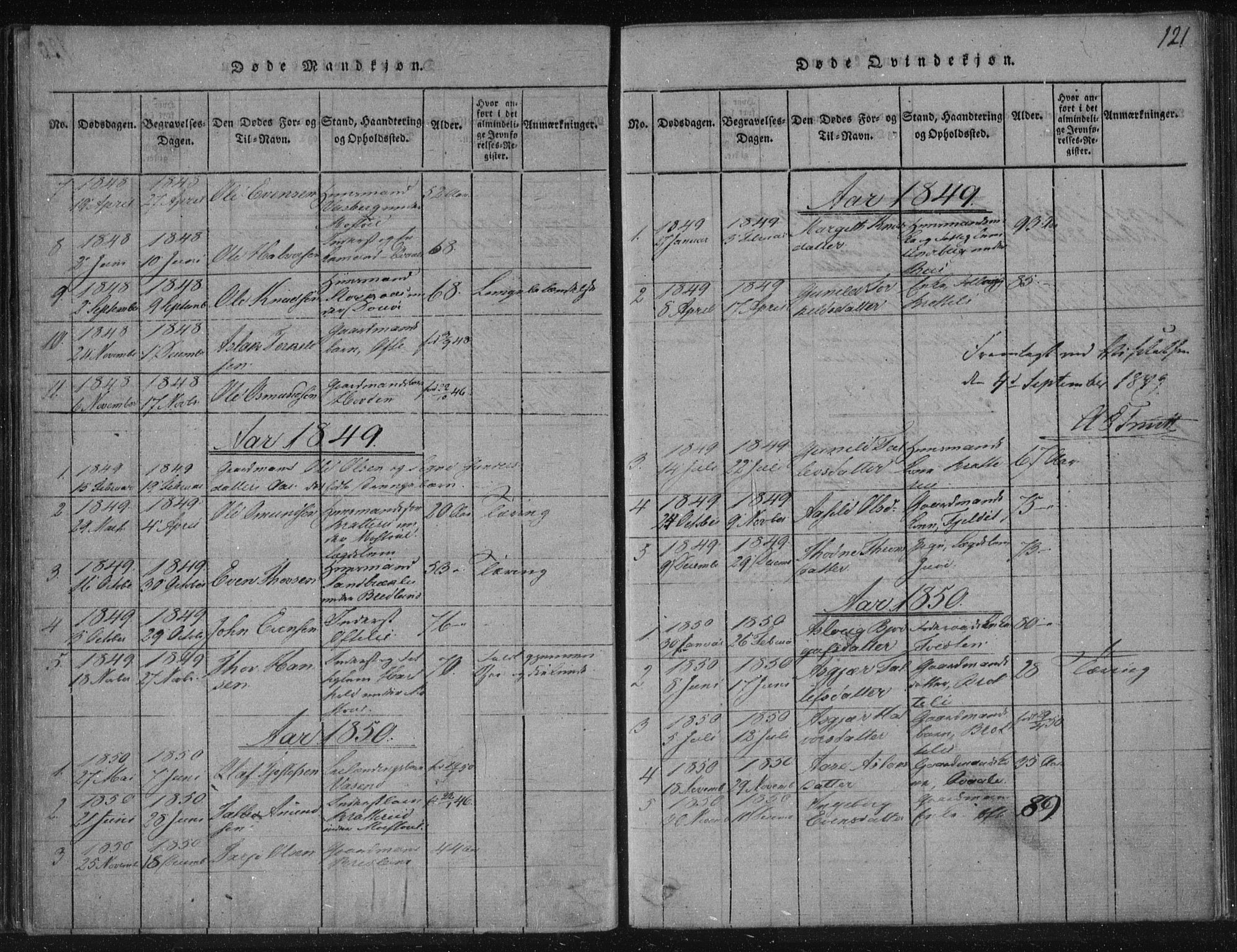 Lårdal kirkebøker, SAKO/A-284/F/Fc/L0001: Parish register (official) no. III 1, 1815-1860, p. 121